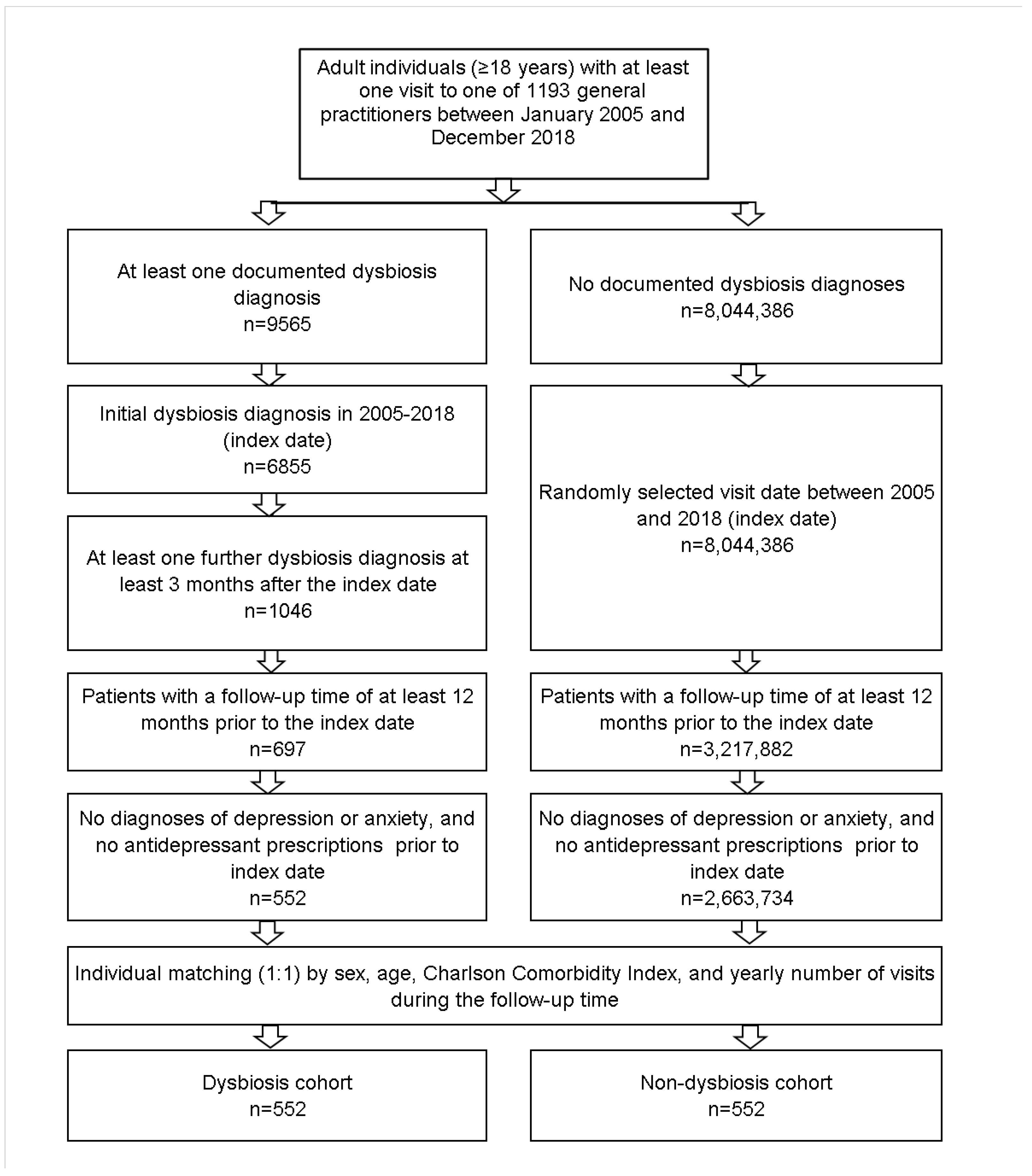 Healthcare 10 01503 g001