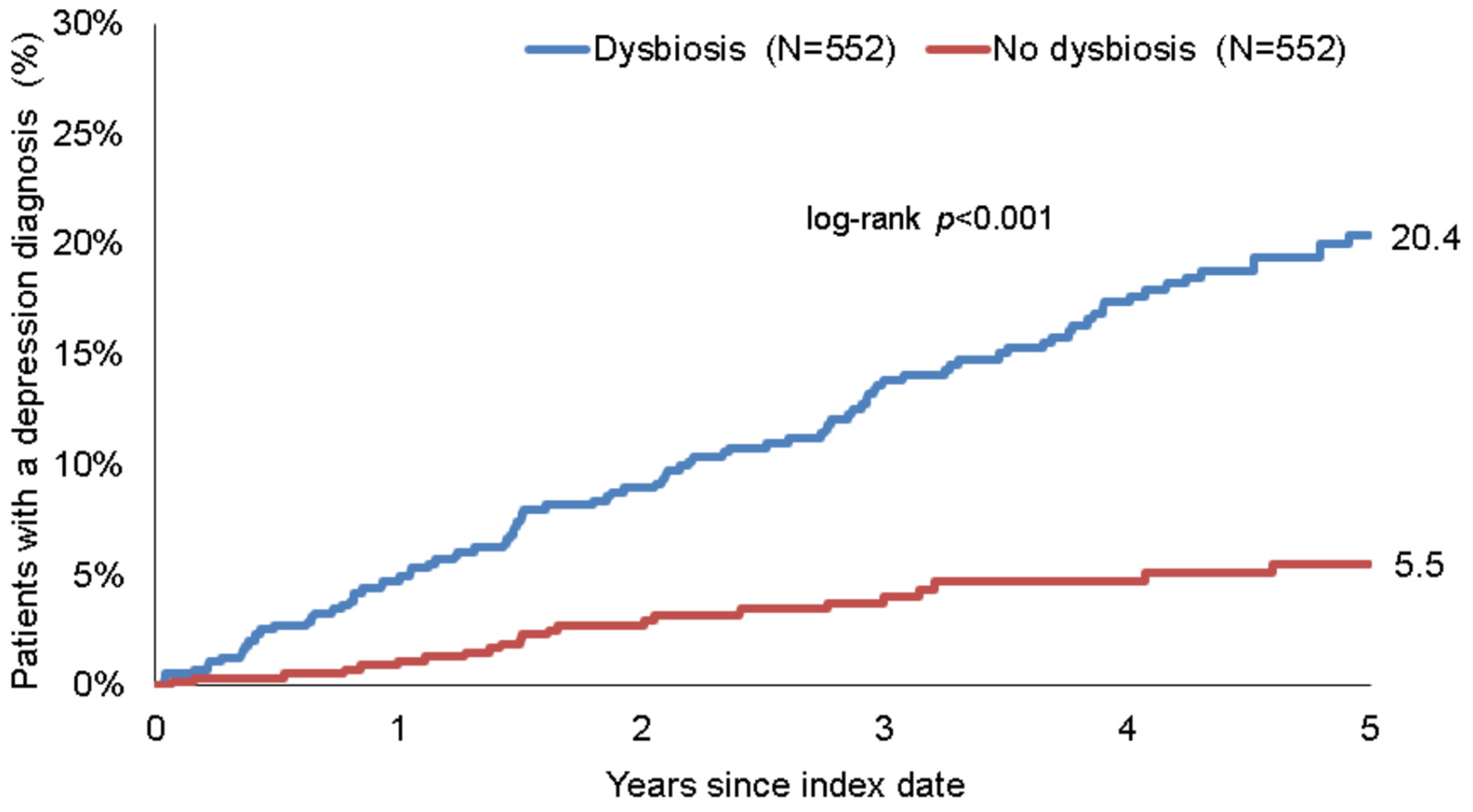 Healthcare 10 01503 g002