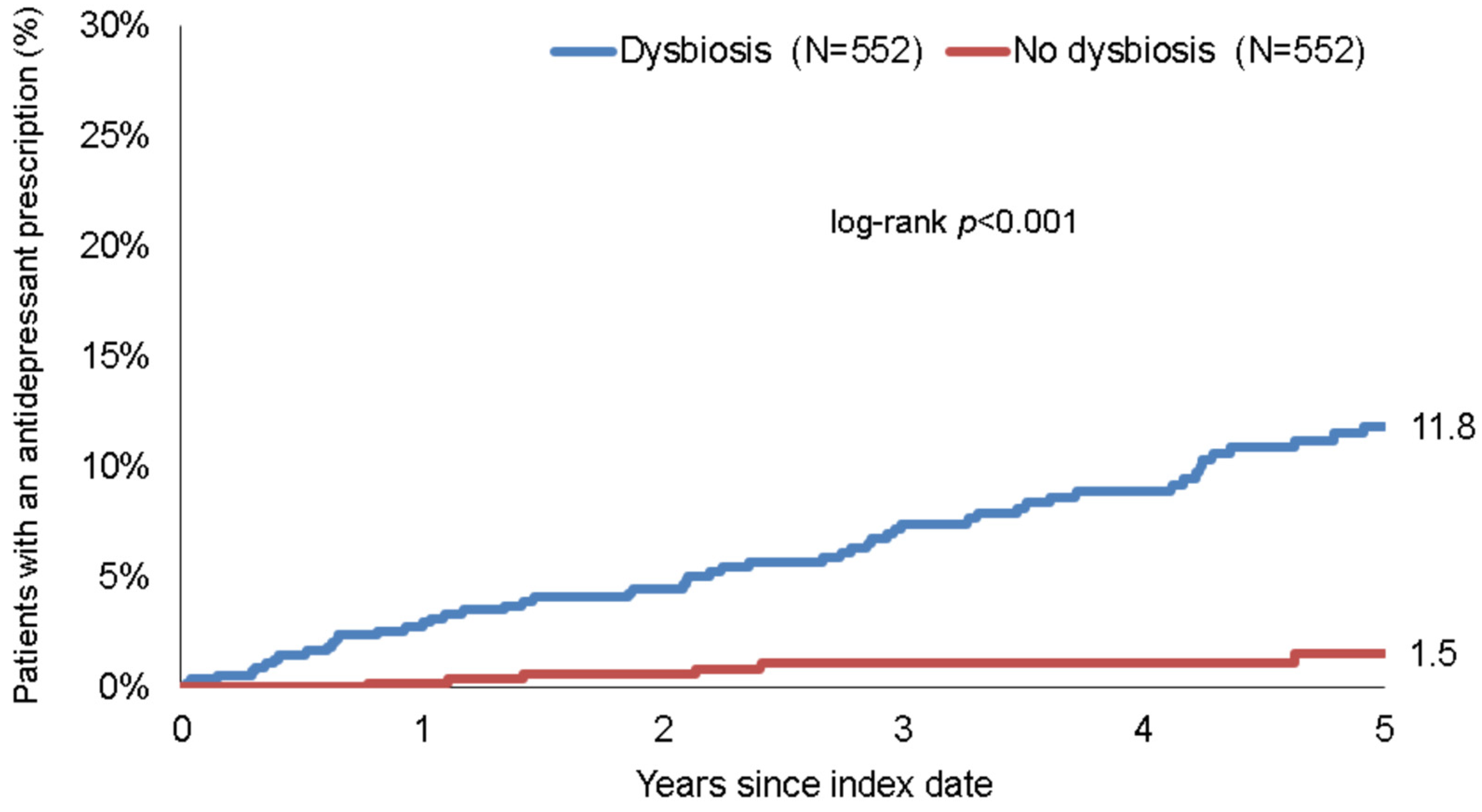 Healthcare 10 01503 g003