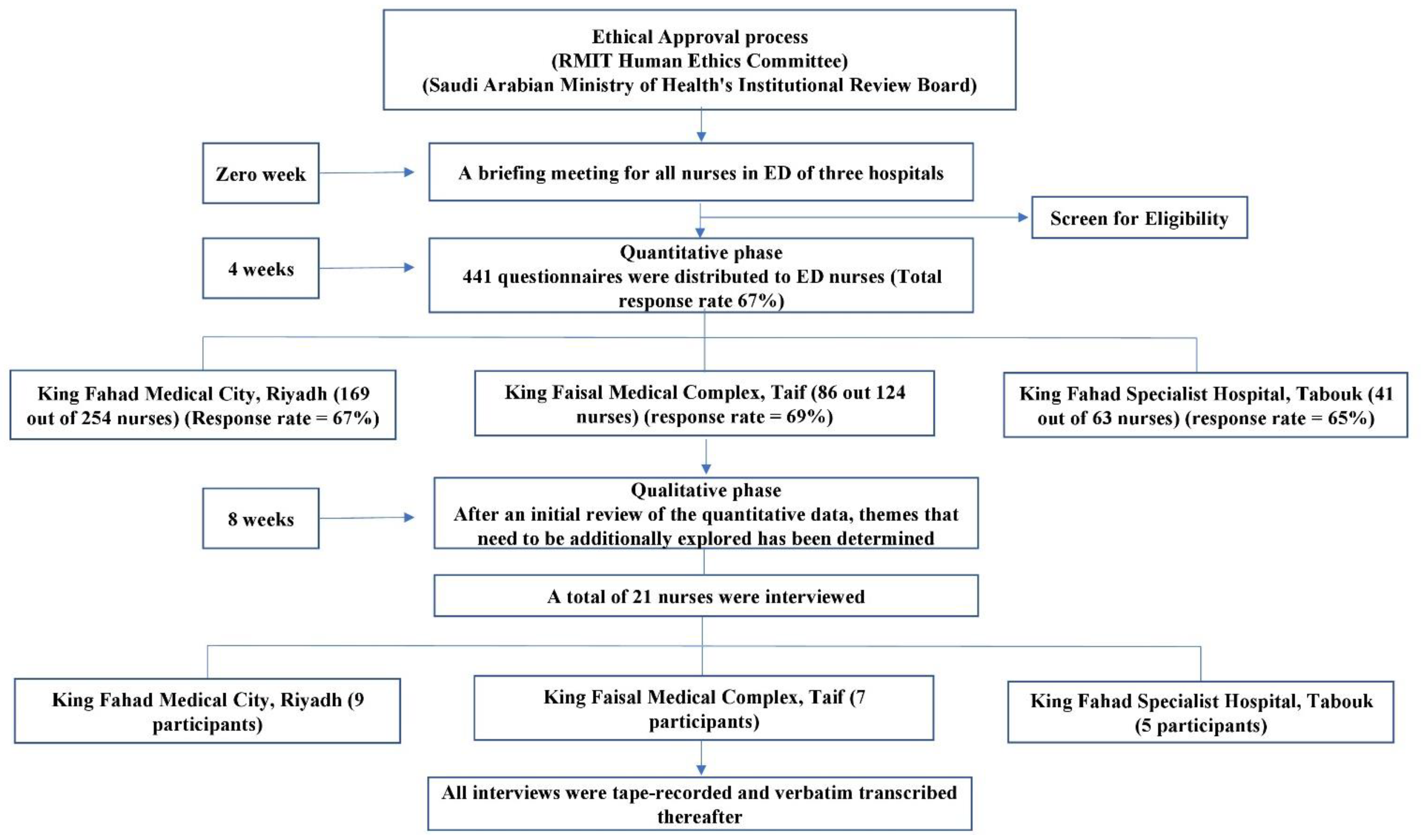 Healthcare 10 01504 g001 550
