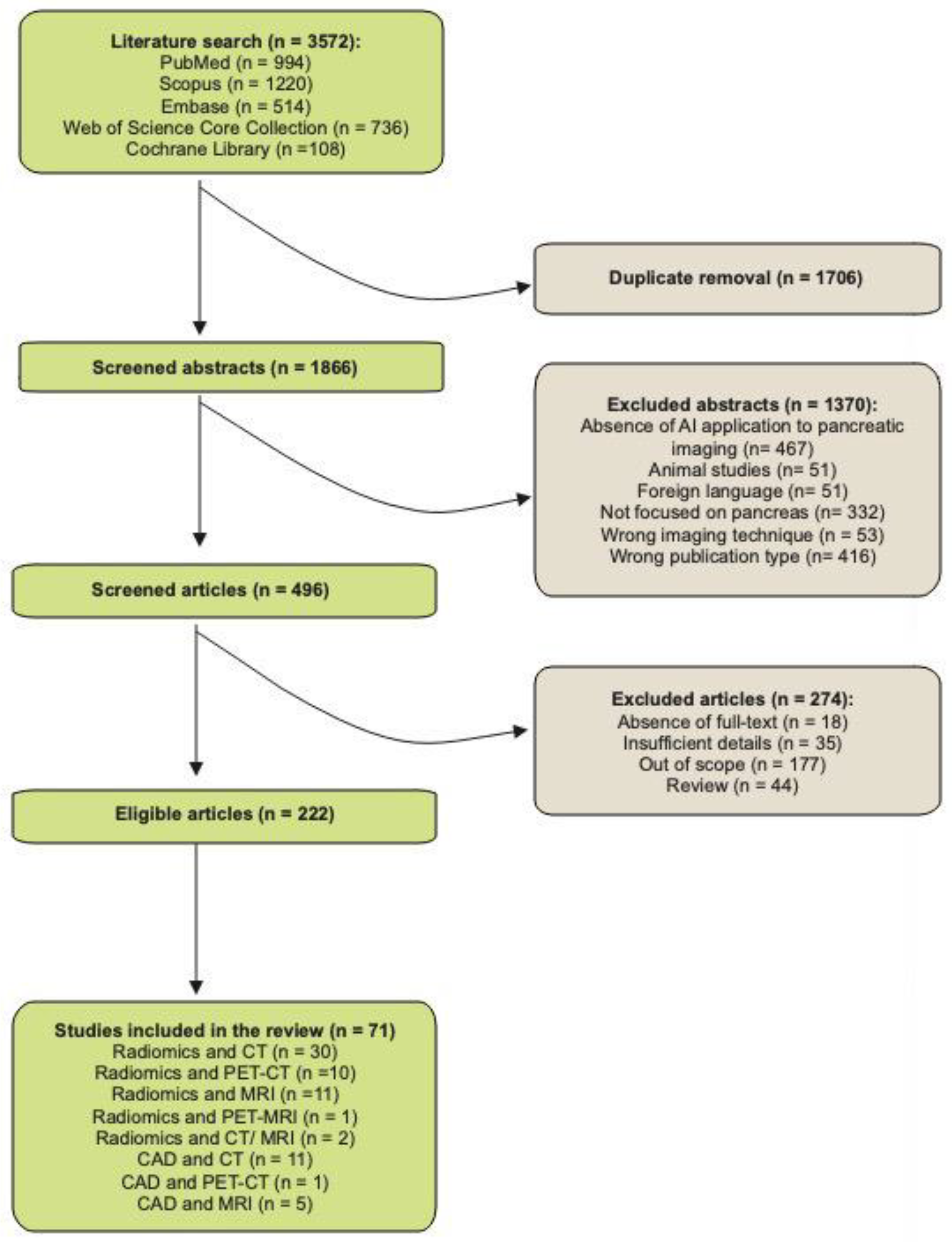 Healthcare 10 01511 g001