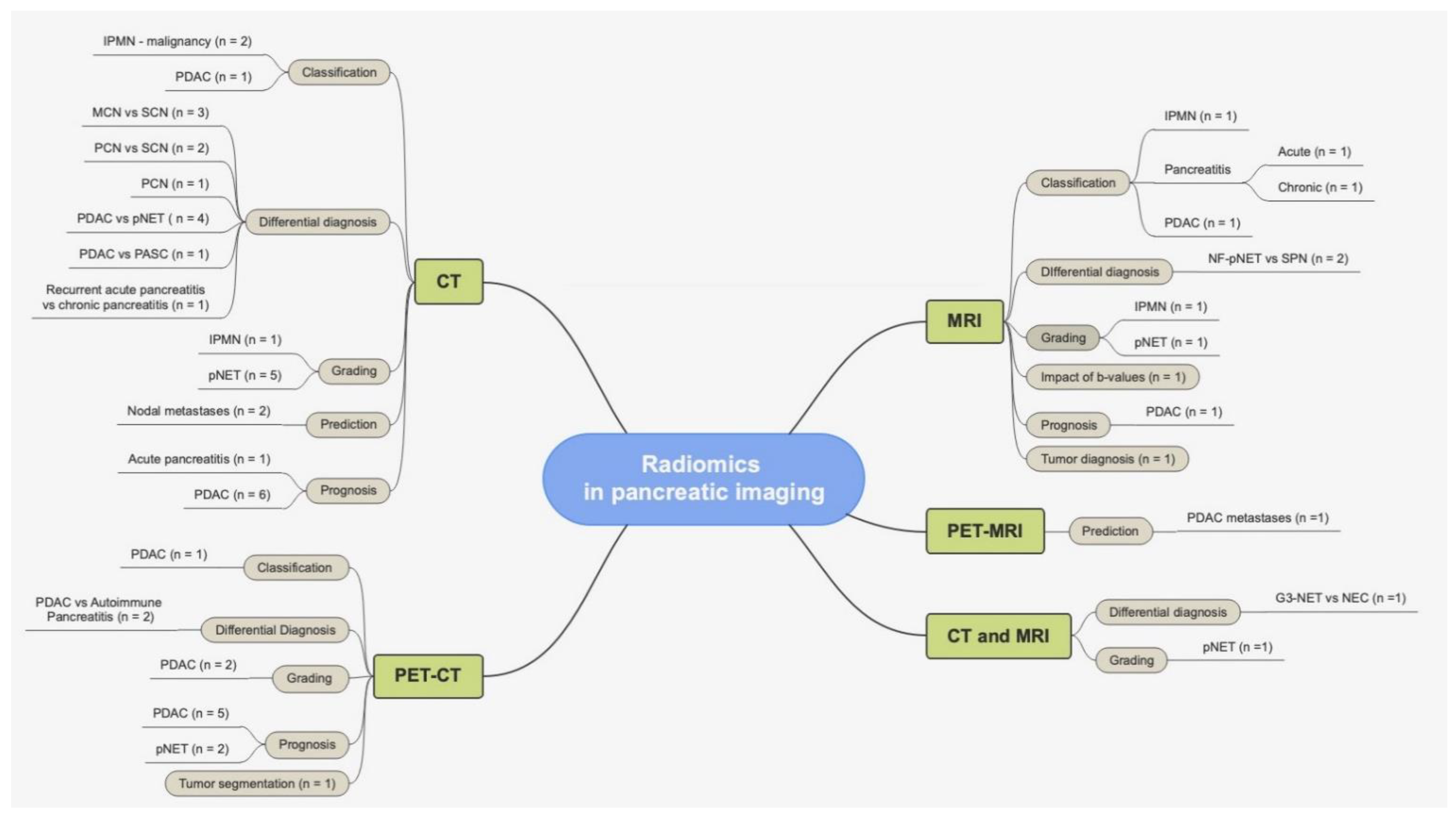 Healthcare 10 01511 g002