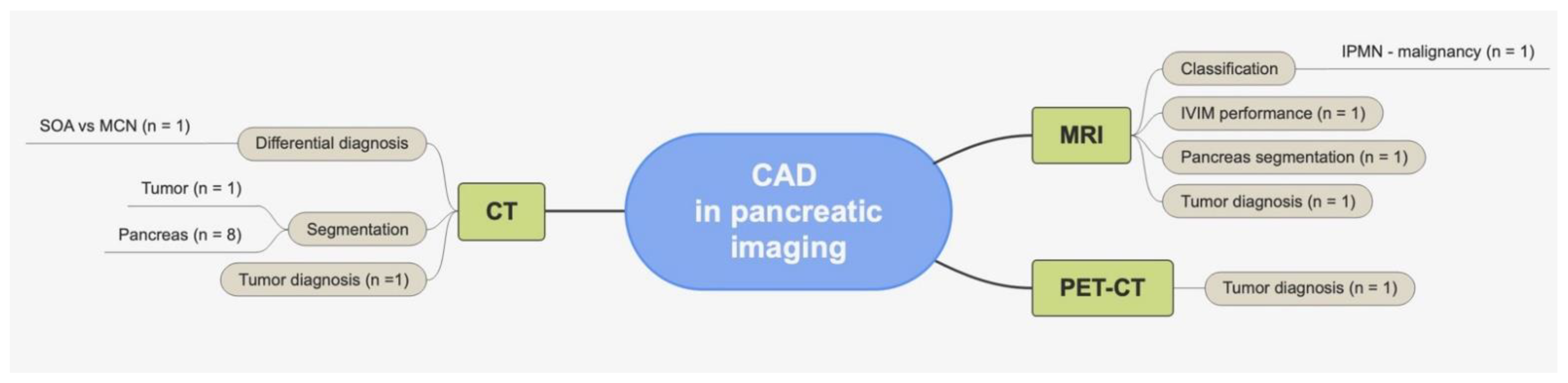 Healthcare 10 01511 g003