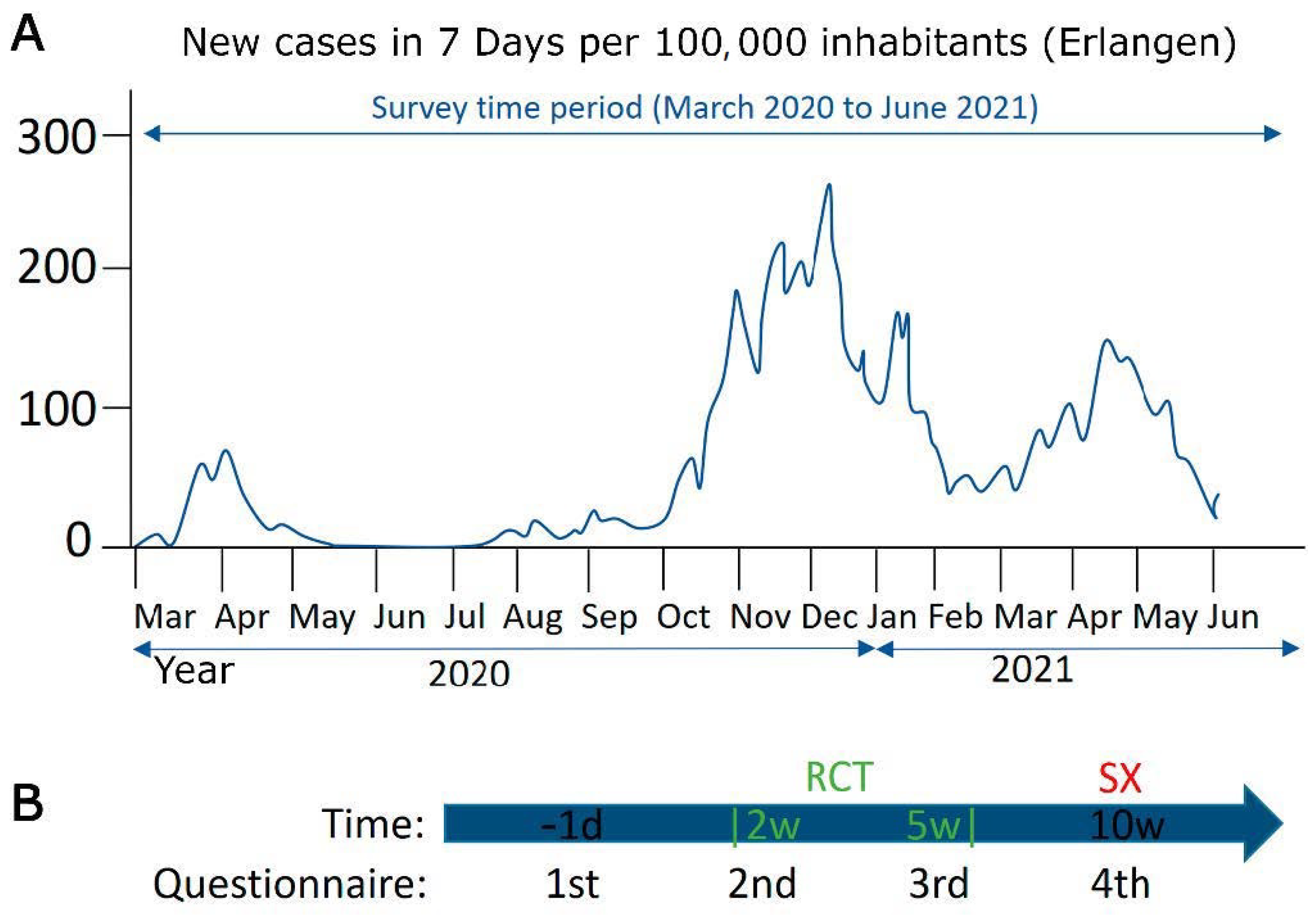 Healthcare 10 01513 g001 550