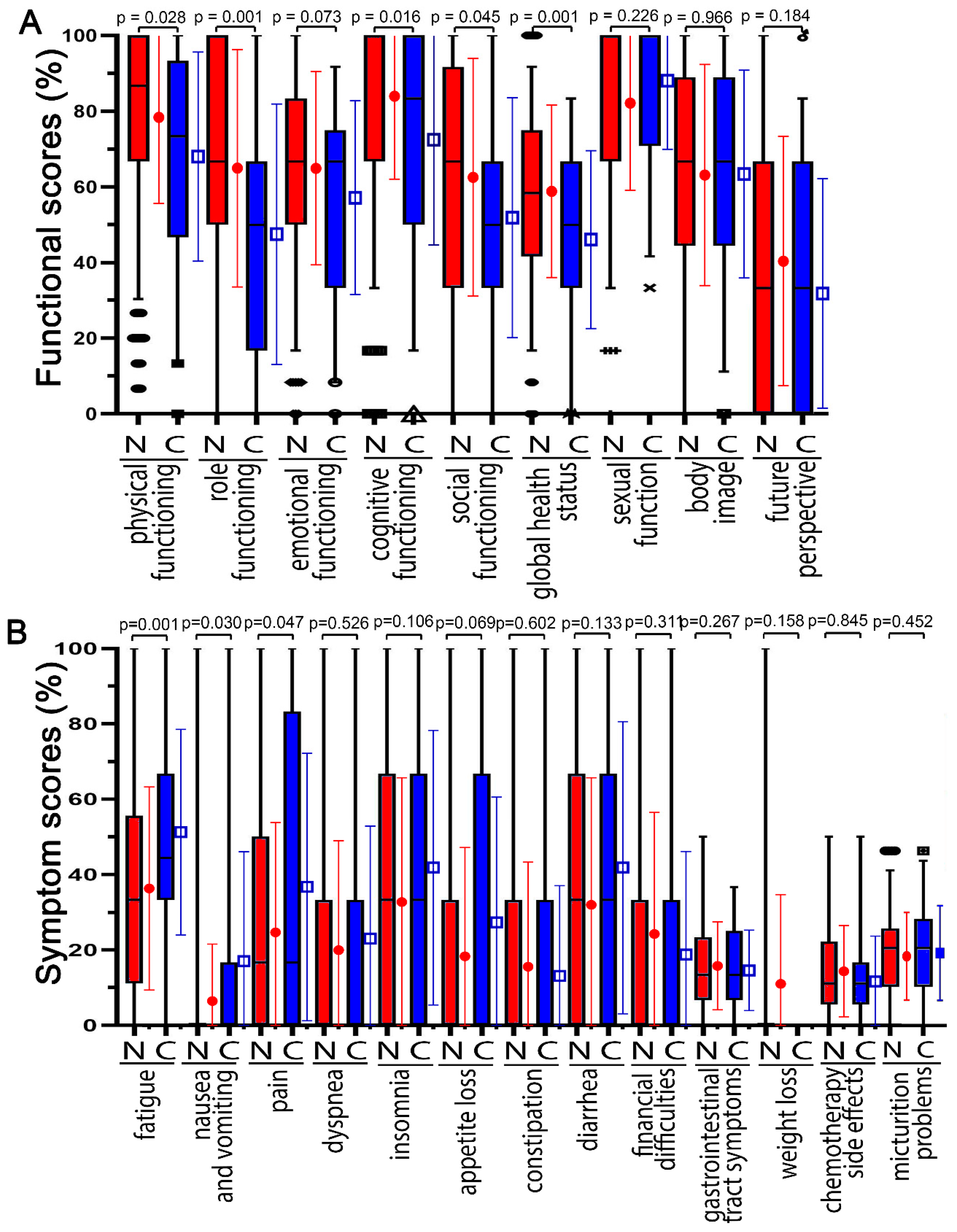 Healthcare 10 01513 g002 550