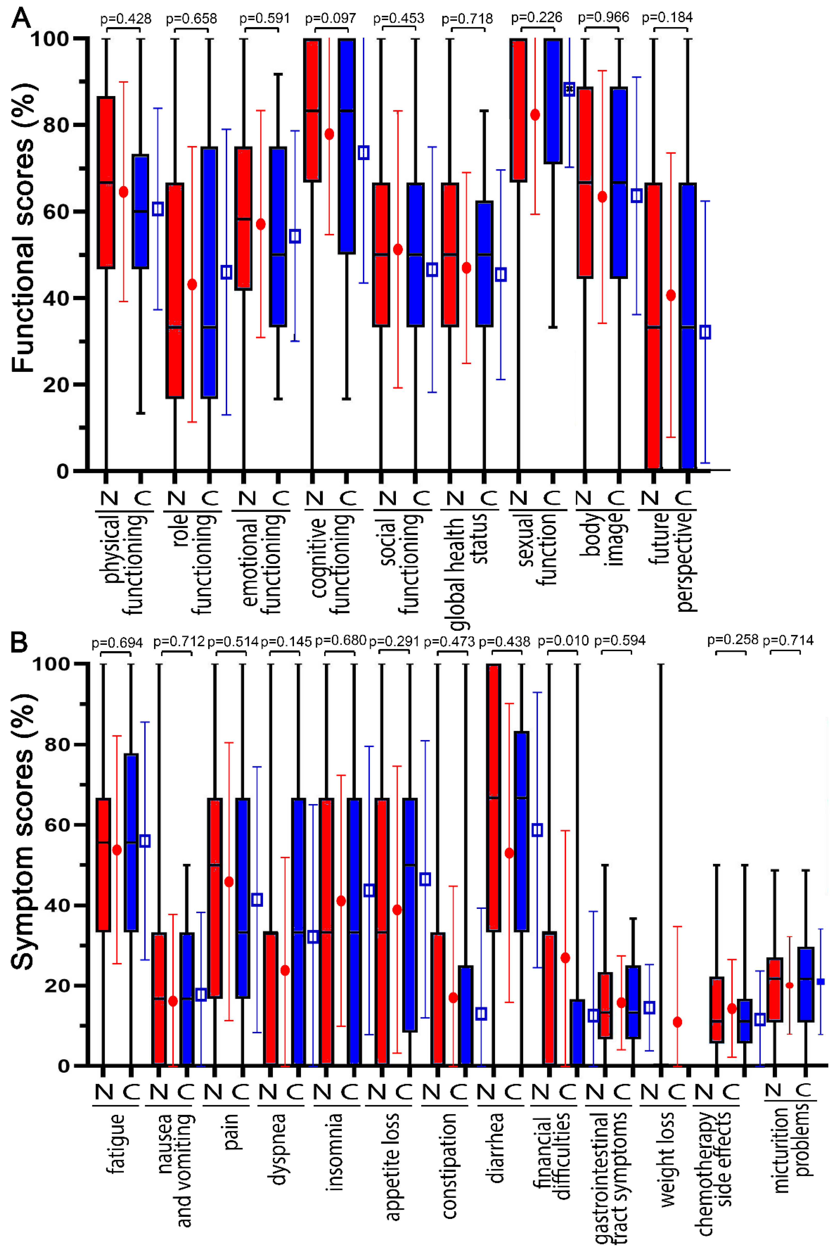 Healthcare 10 01513 g003 550