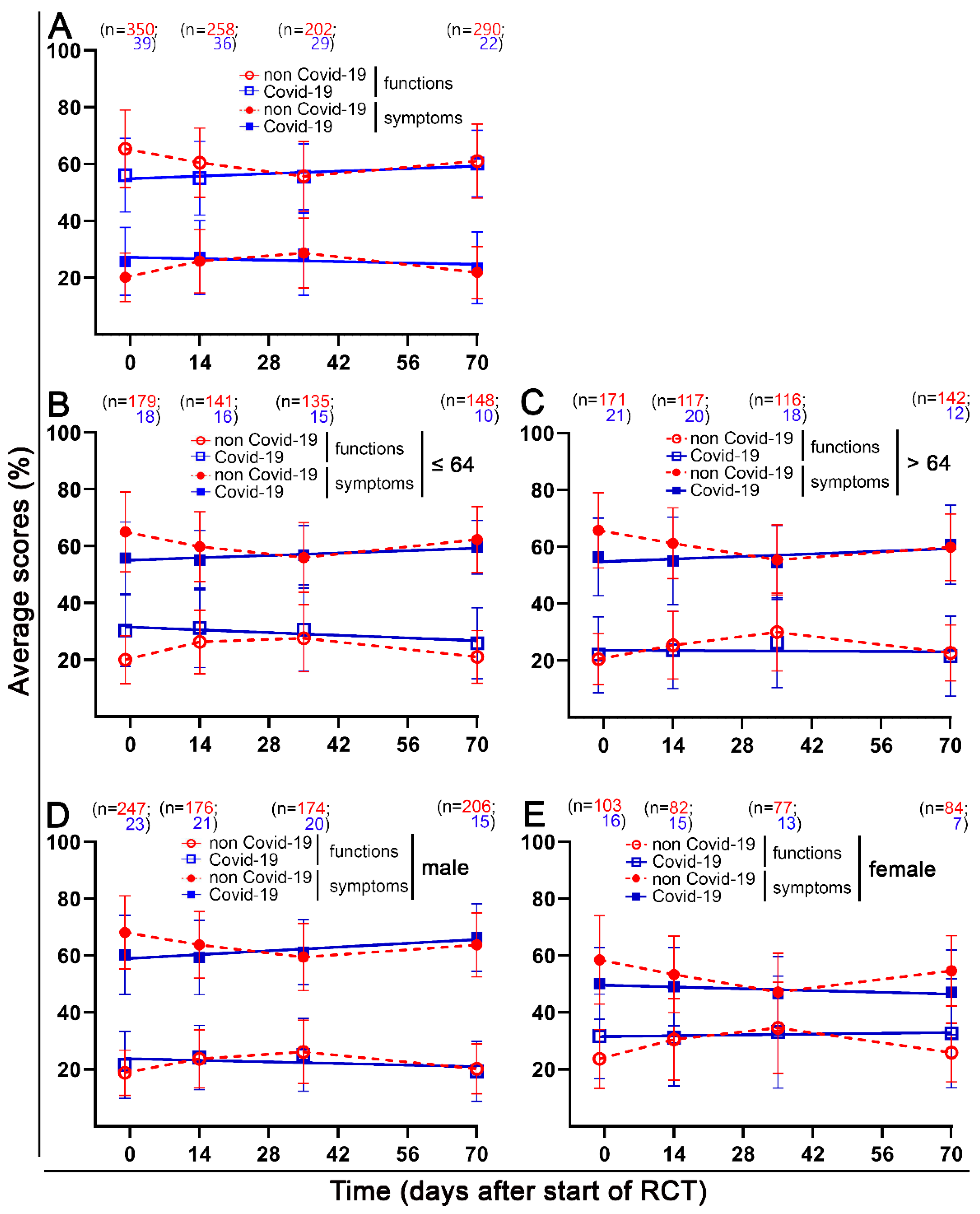 Healthcare 10 01513 g005 550