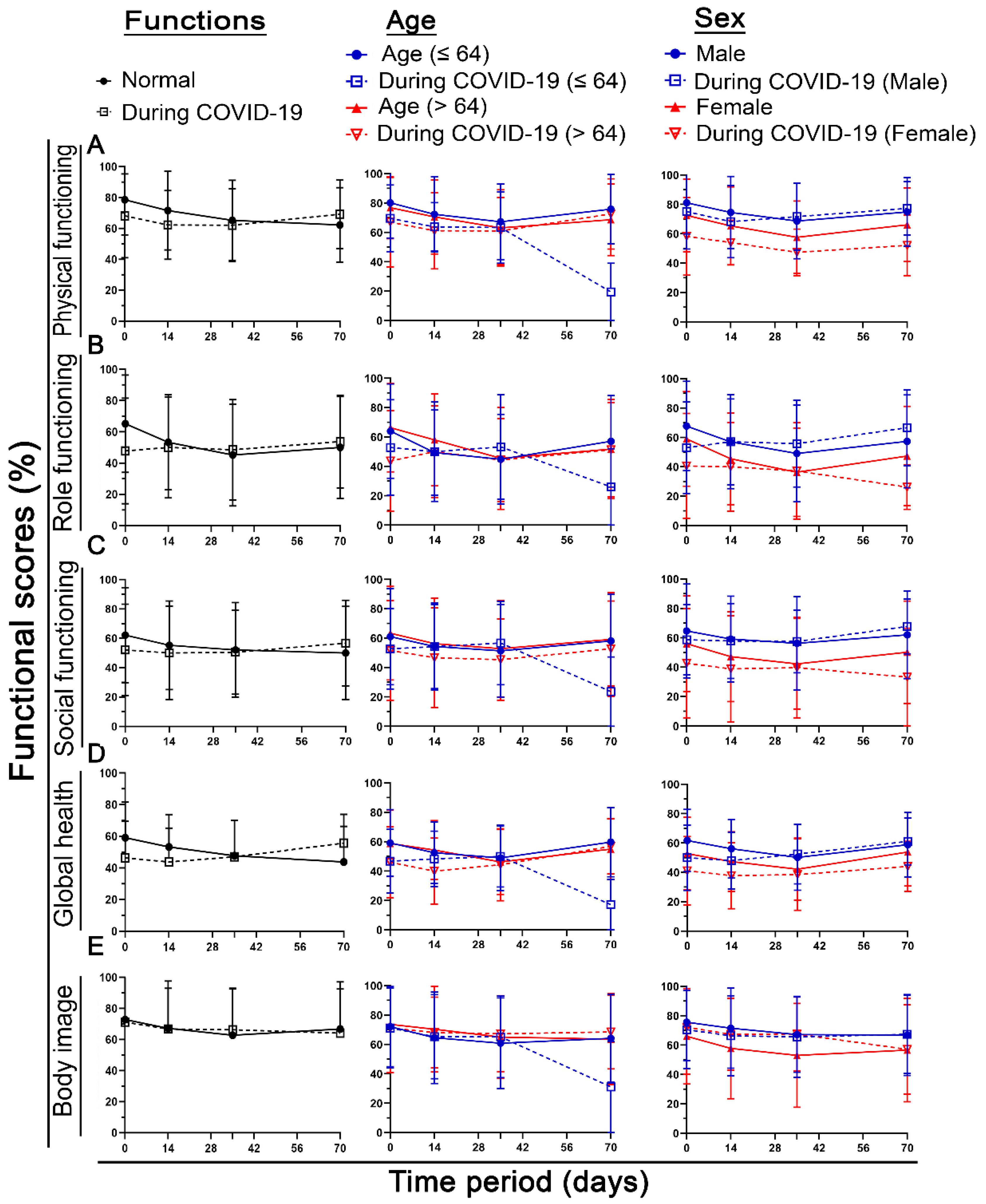 Healthcare 10 01513 g006 550