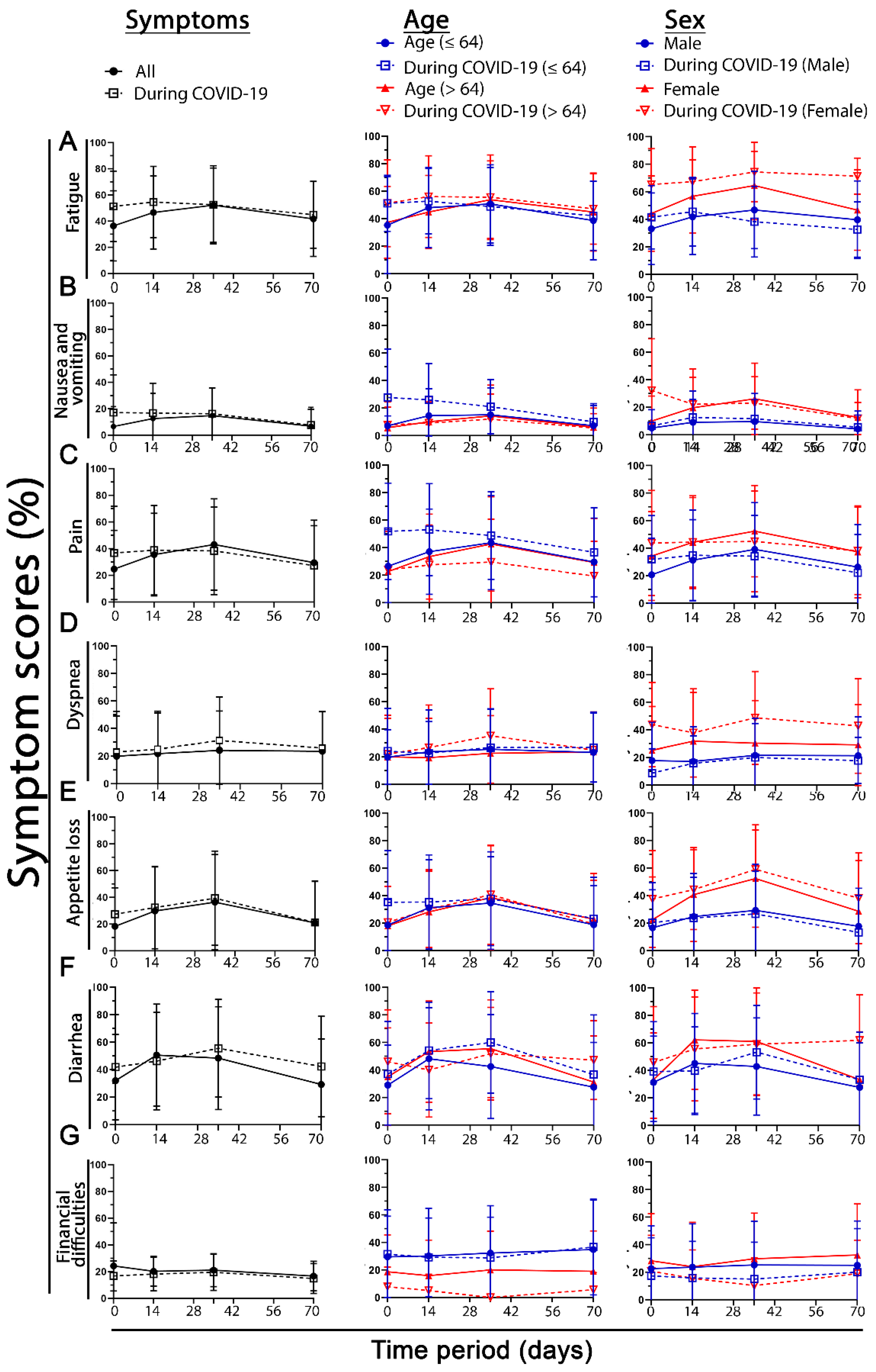 Healthcare 10 01513 g007 550