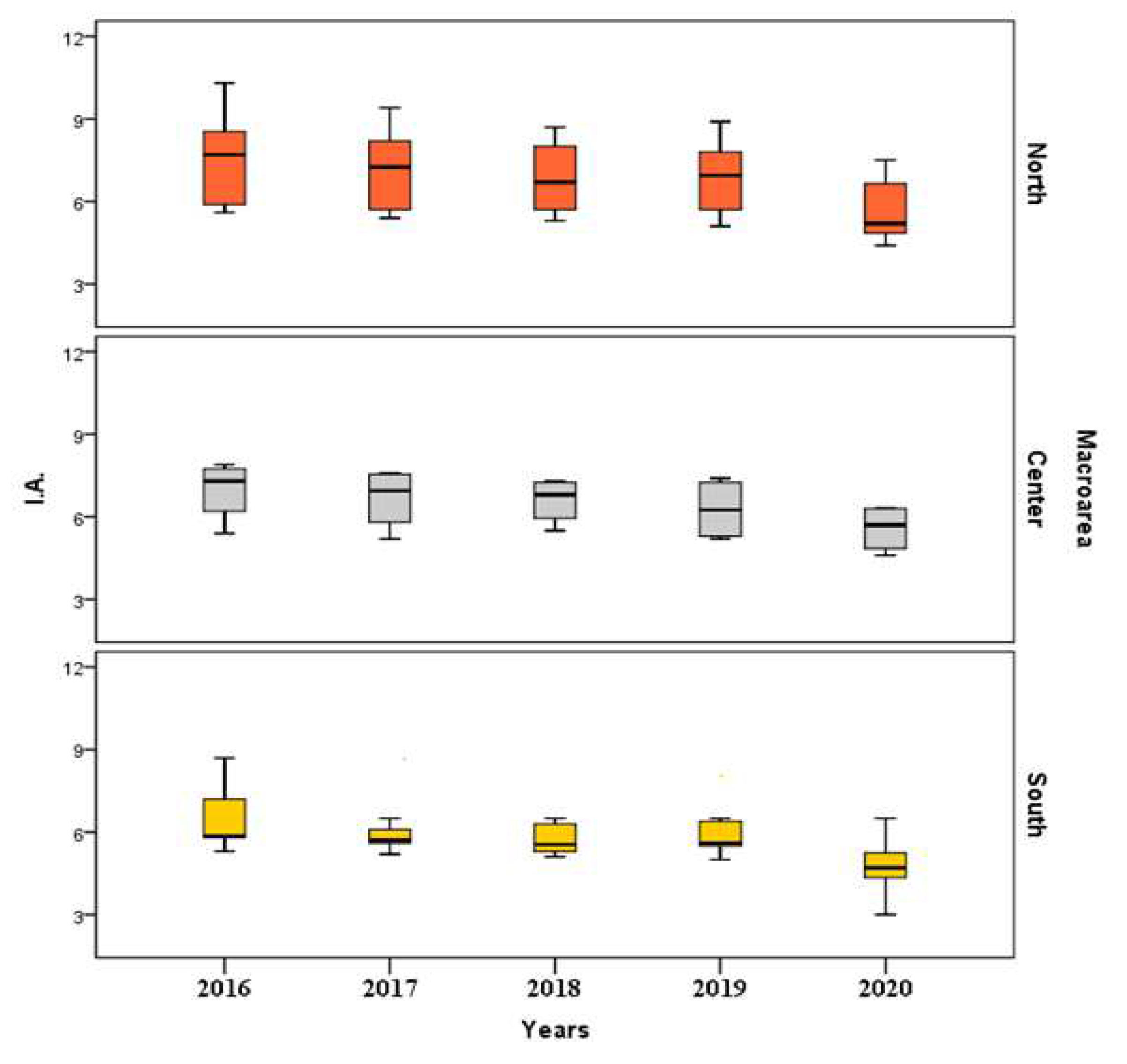 Healthcare 10 01514 g004