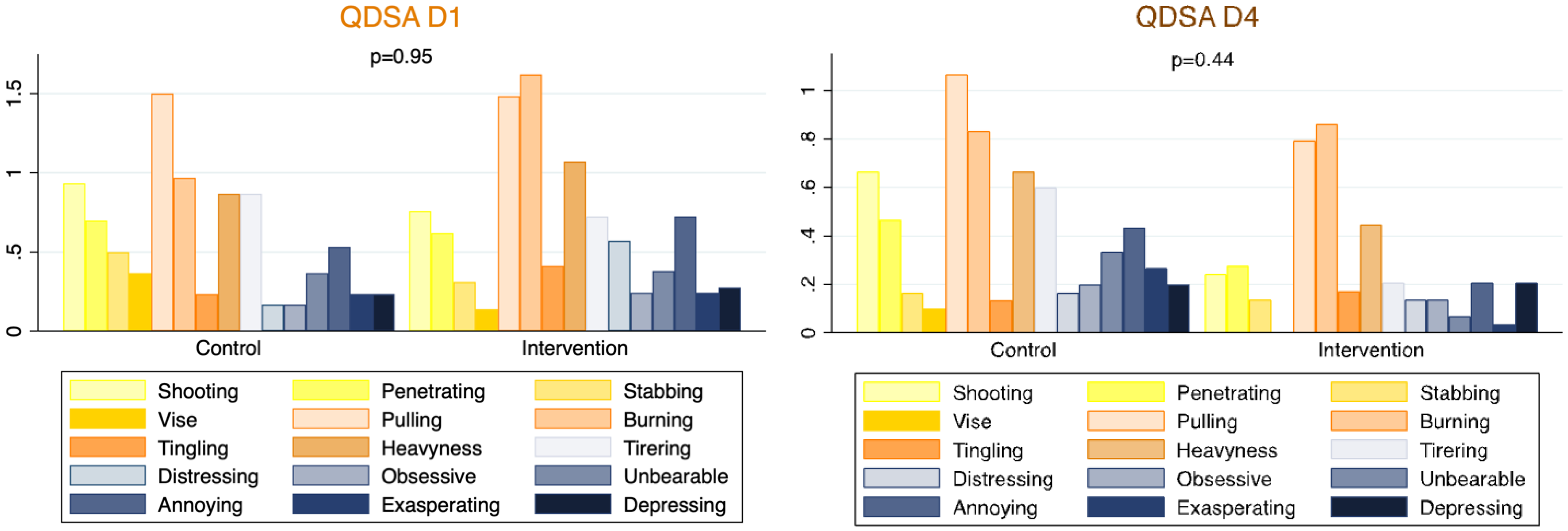 Healthcare 10 01515 g002