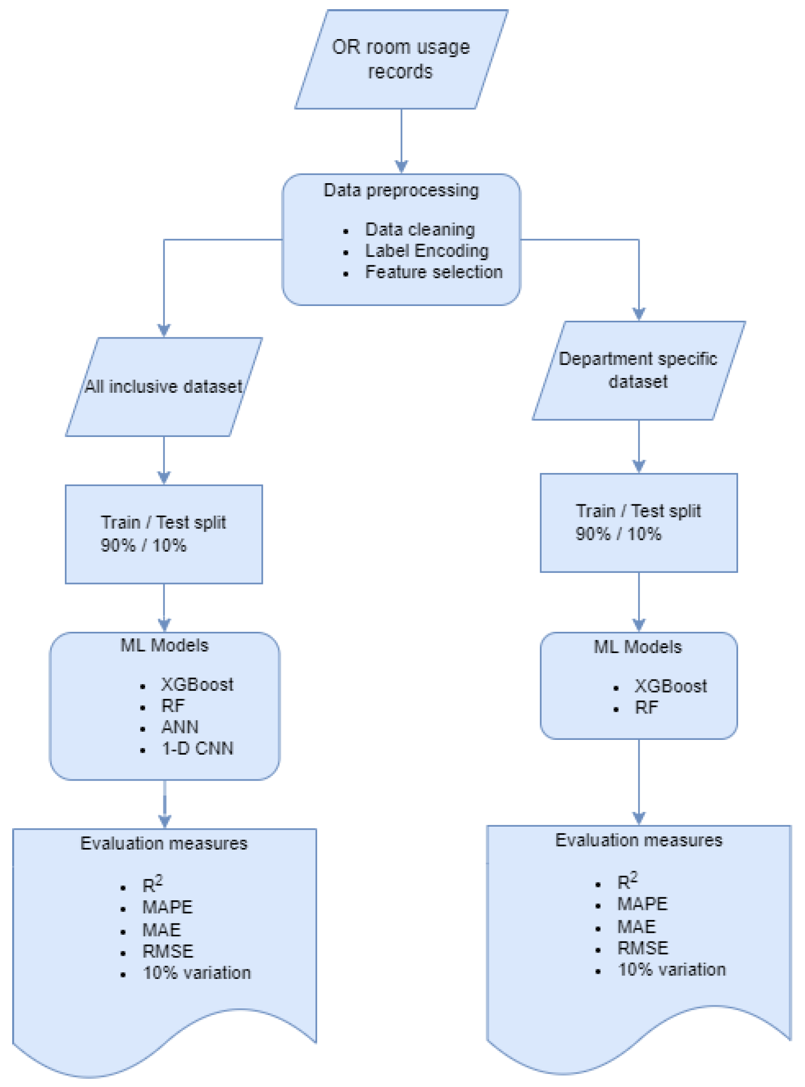 Healthcare 10 01518 g002