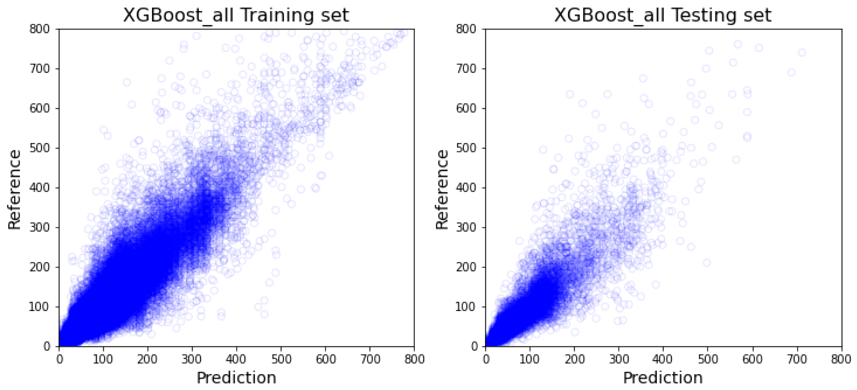 Healthcare 10 01518 g005