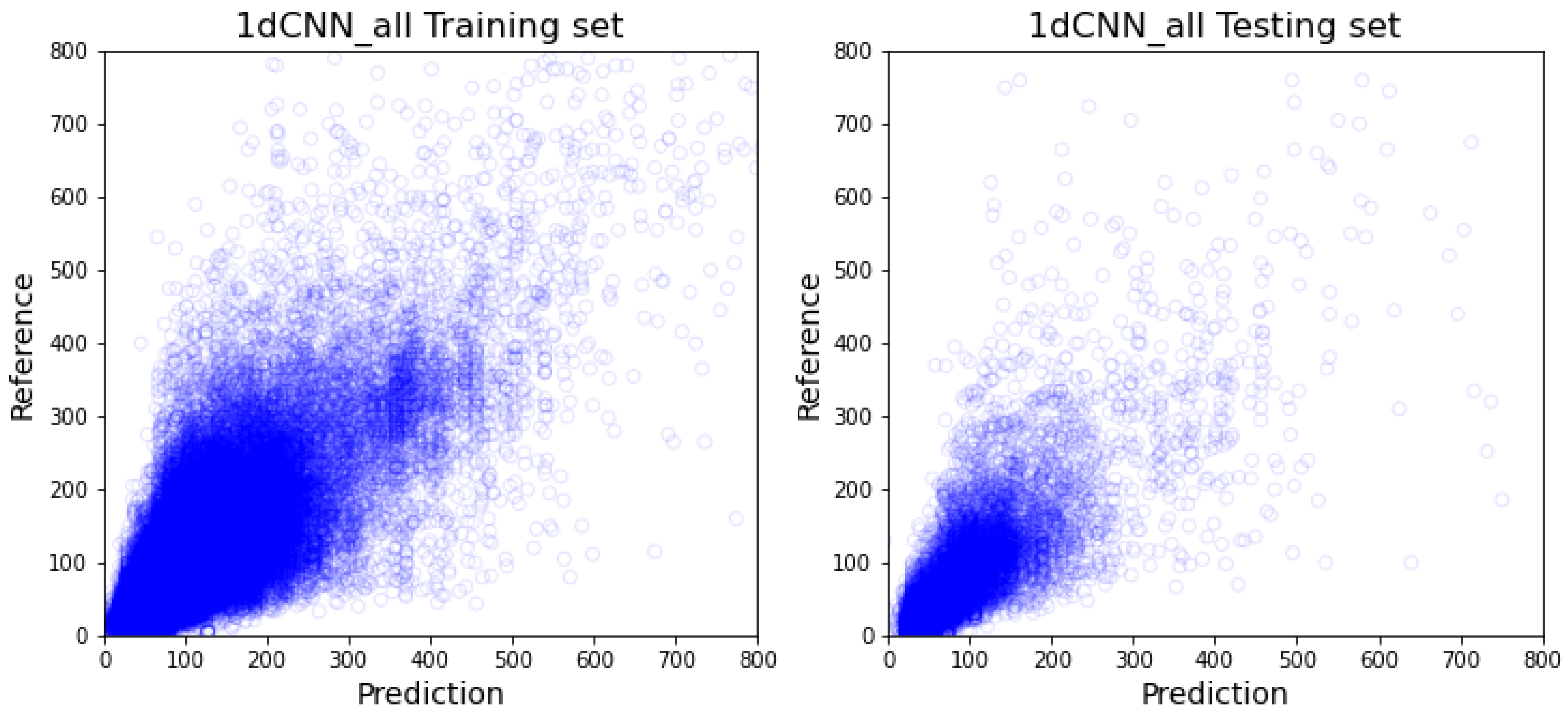 Healthcare 10 01518 g007