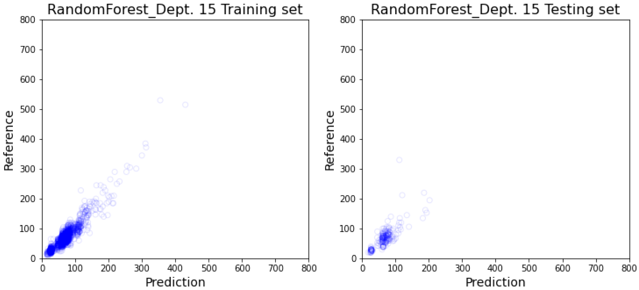 Healthcare 10 01518 g0a10