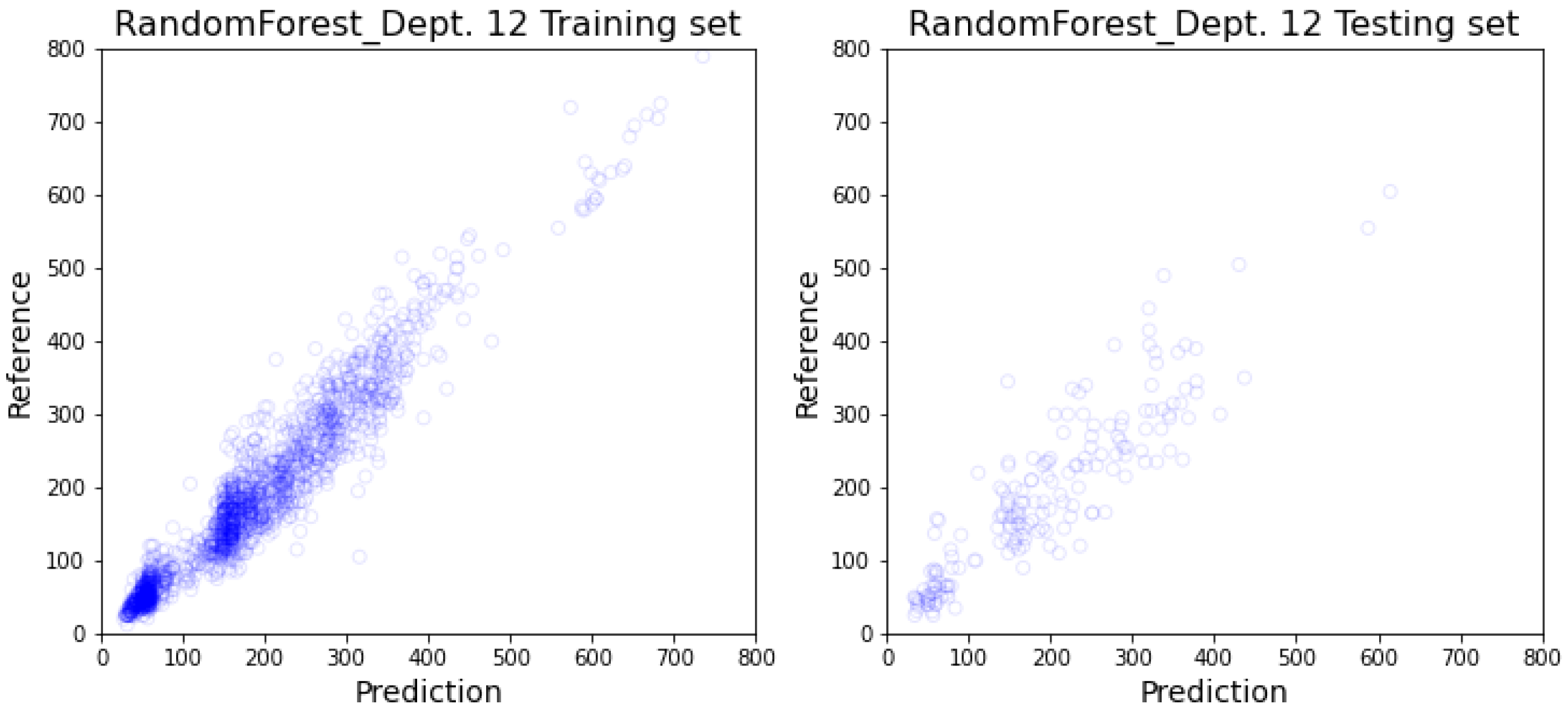 Healthcare 10 01518 g0a11