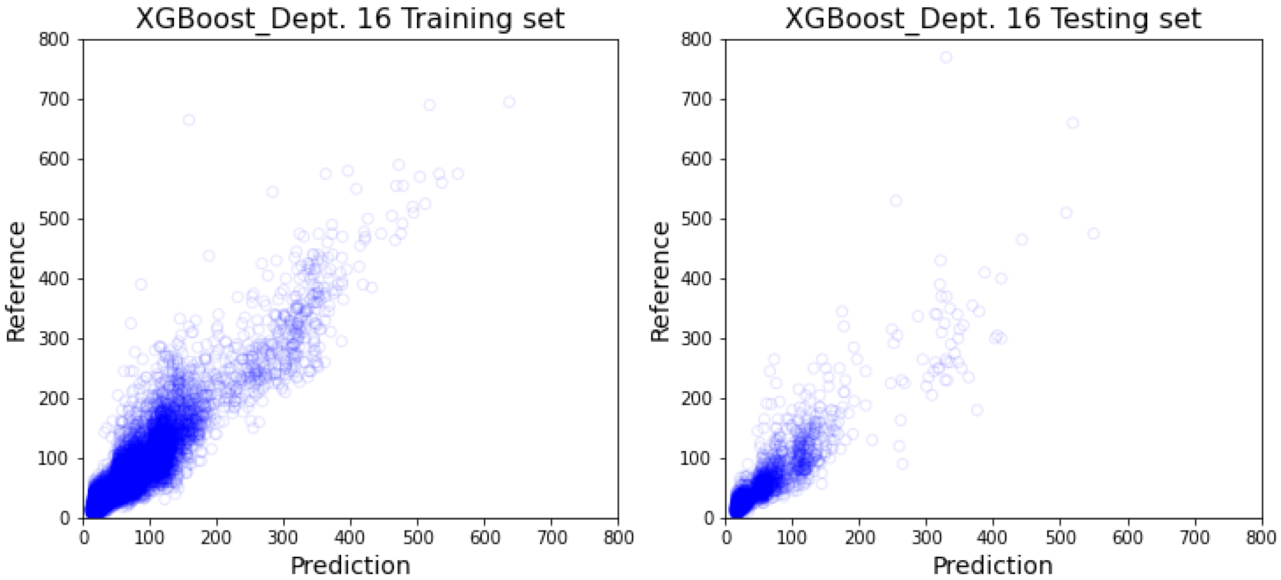 Healthcare 10 01518 g0a12