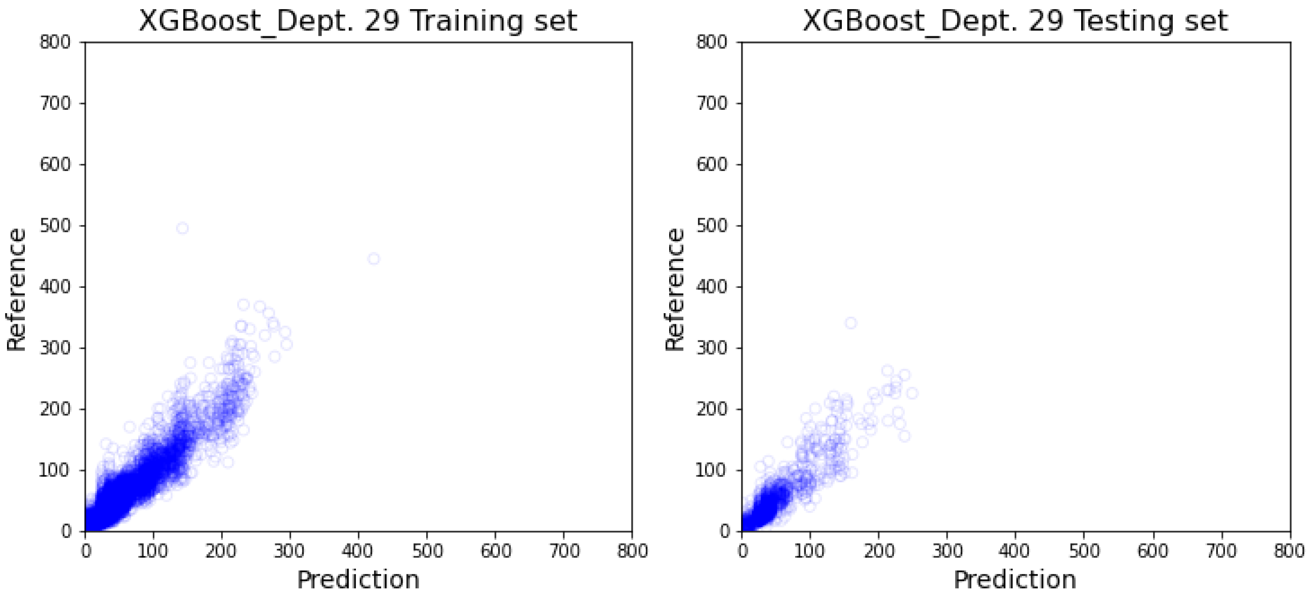 Healthcare 10 01518 g0a13