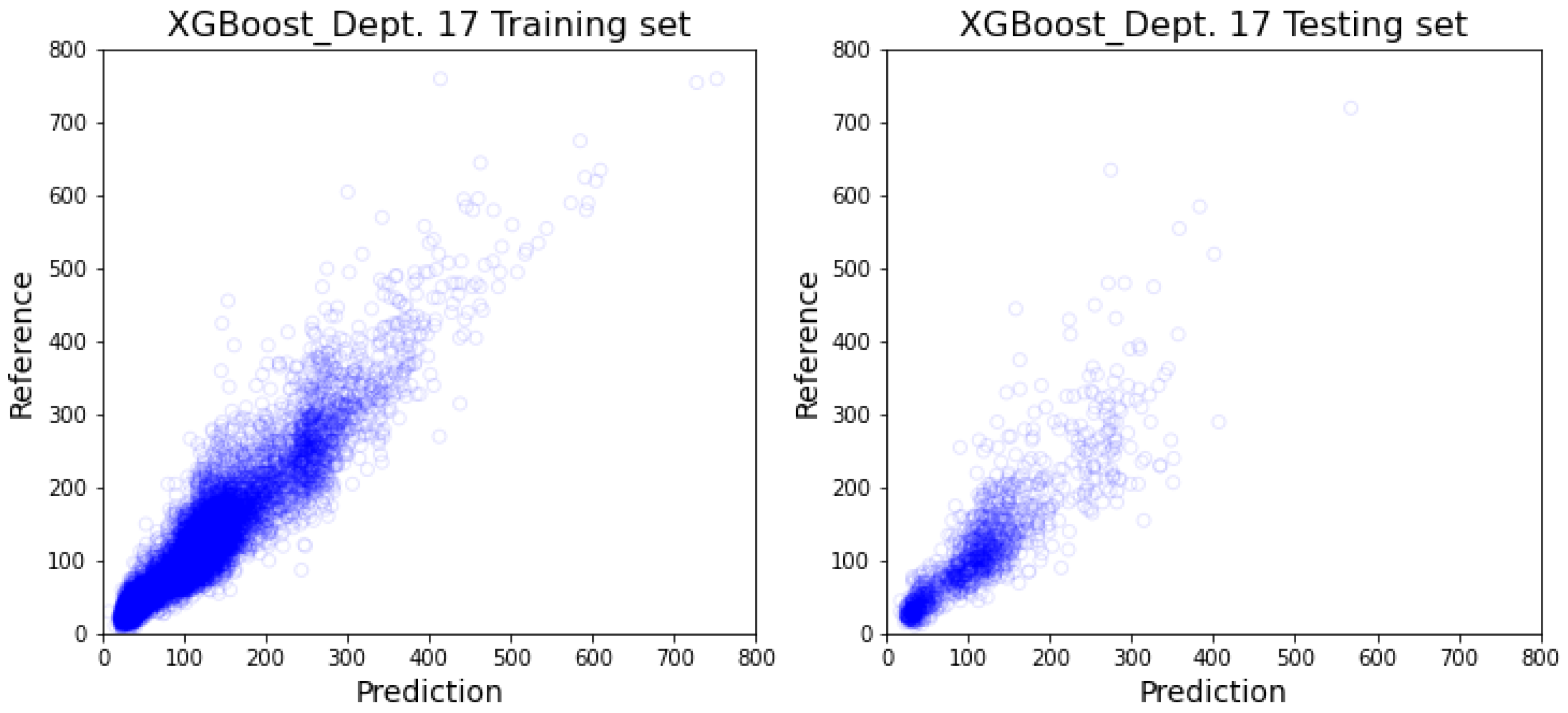 Healthcare 10 01518 g0a15