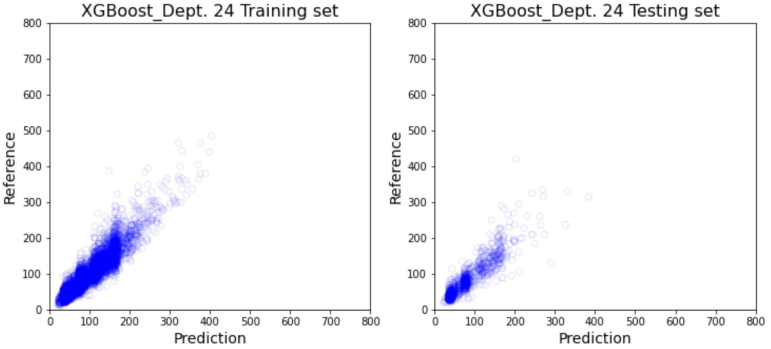 Healthcare 10 01518 g0a17