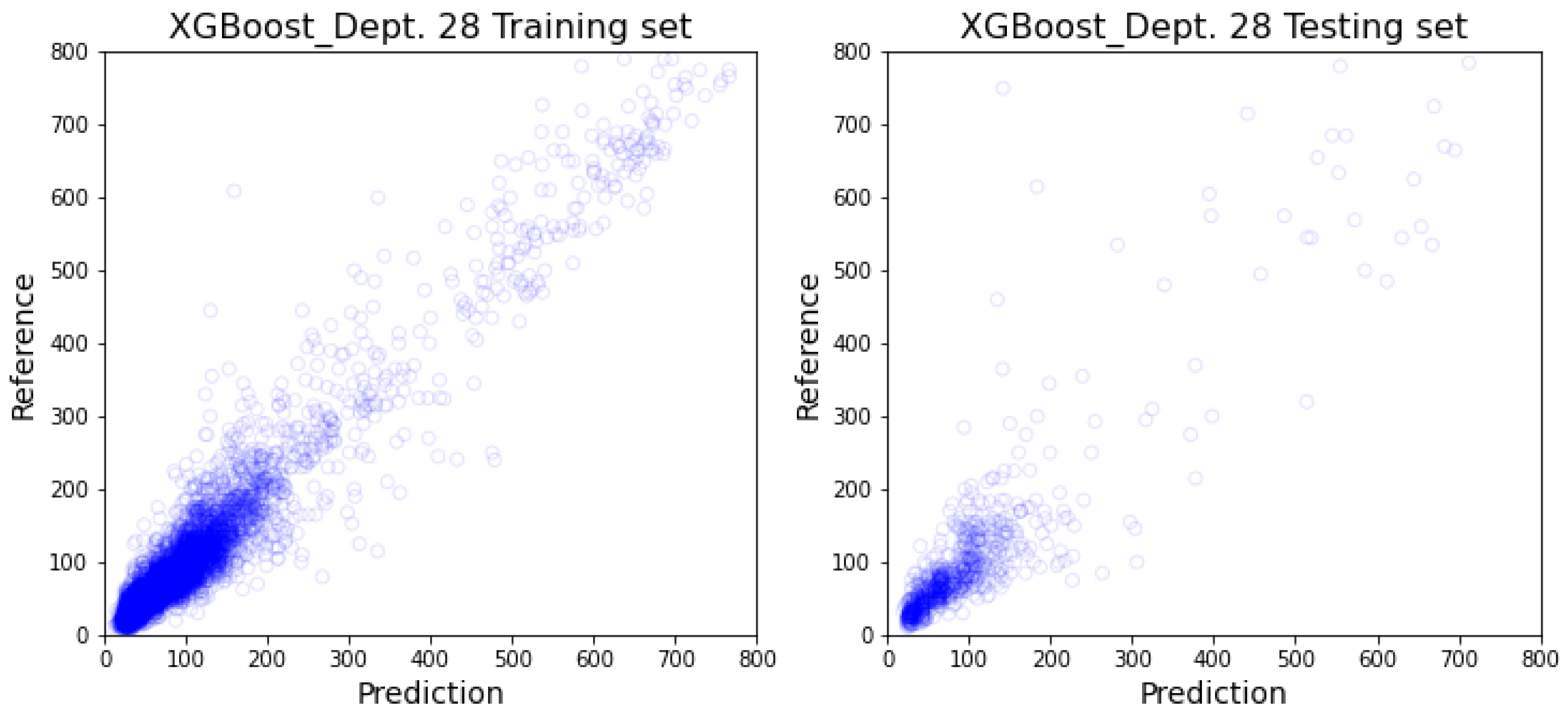 Healthcare 10 01518 g0a19