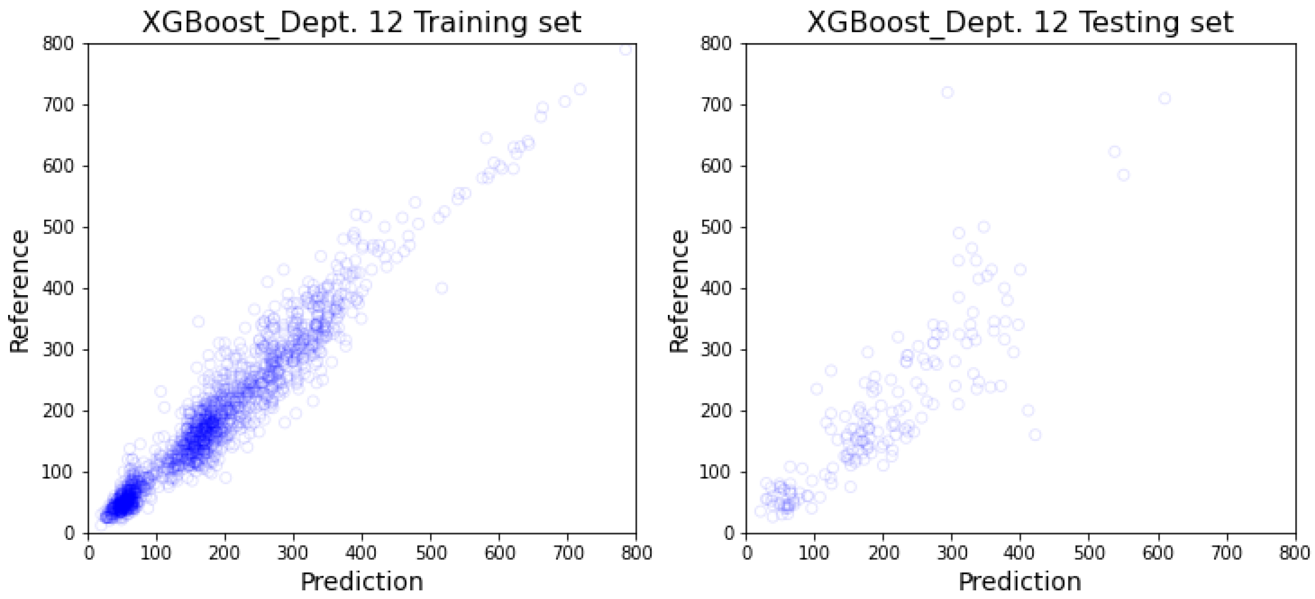 Healthcare 10 01518 g0a22