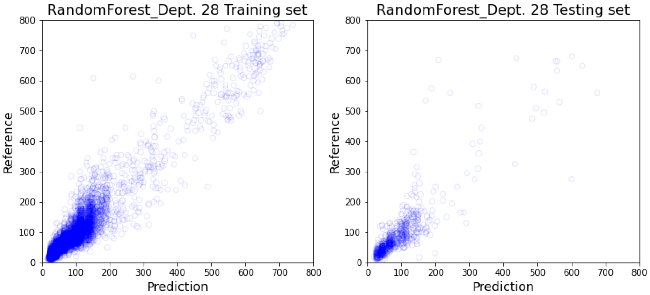 Healthcare 10 01518 g0a8