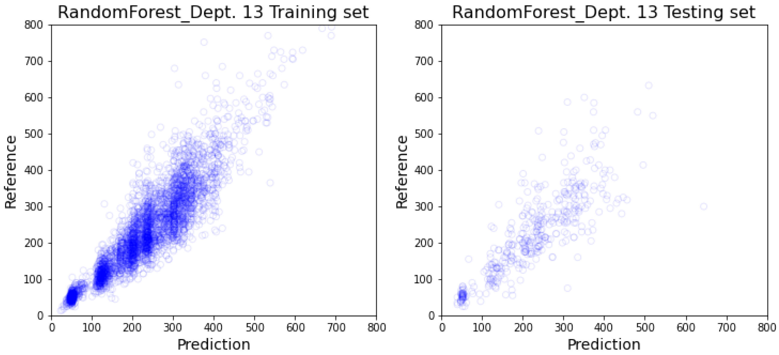 Healthcare 10 01518 g0a9