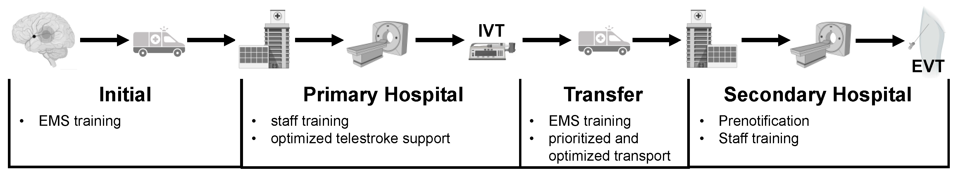 Healthcare 10 01519 g002