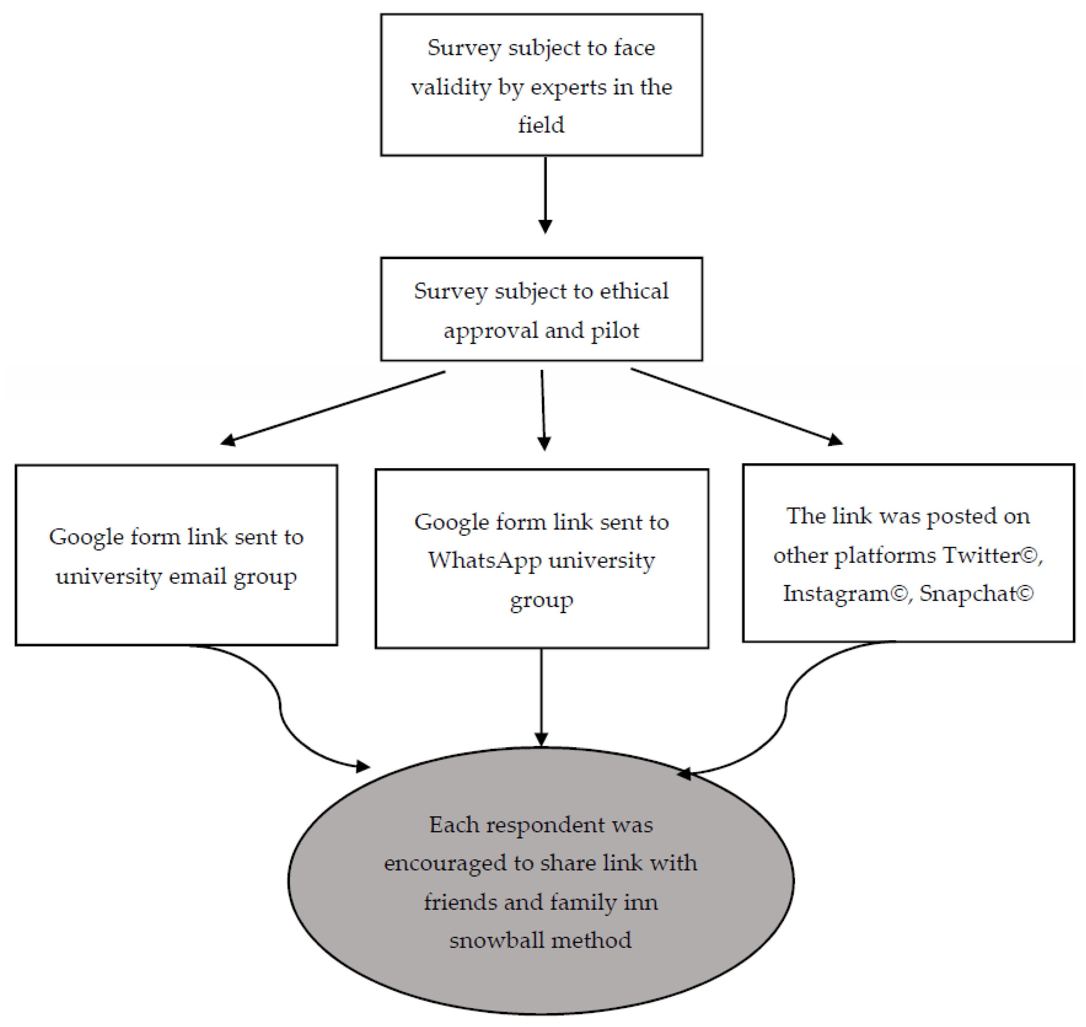 Healthcare 10 01520 g001