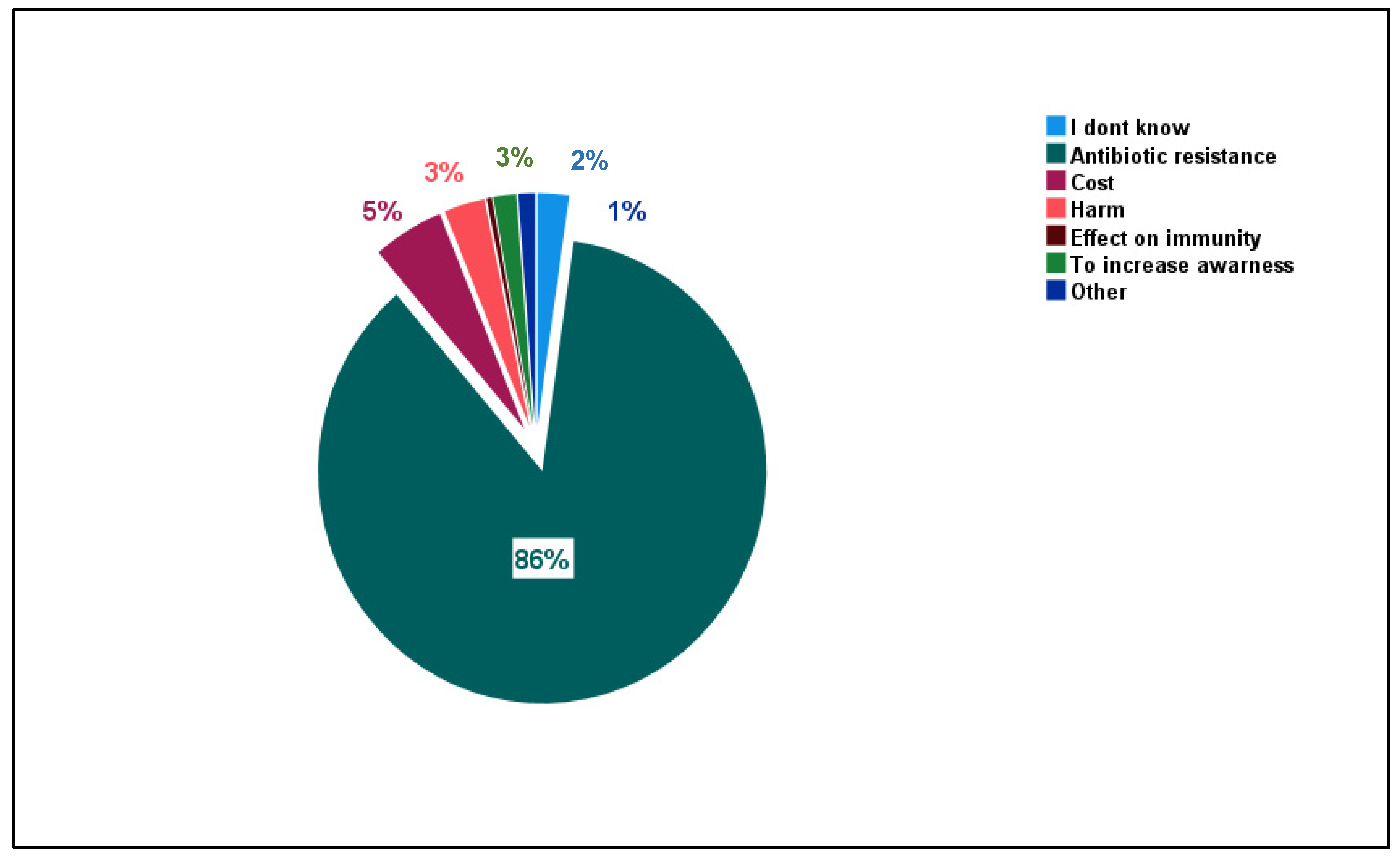 Healthcare 10 01520 g002