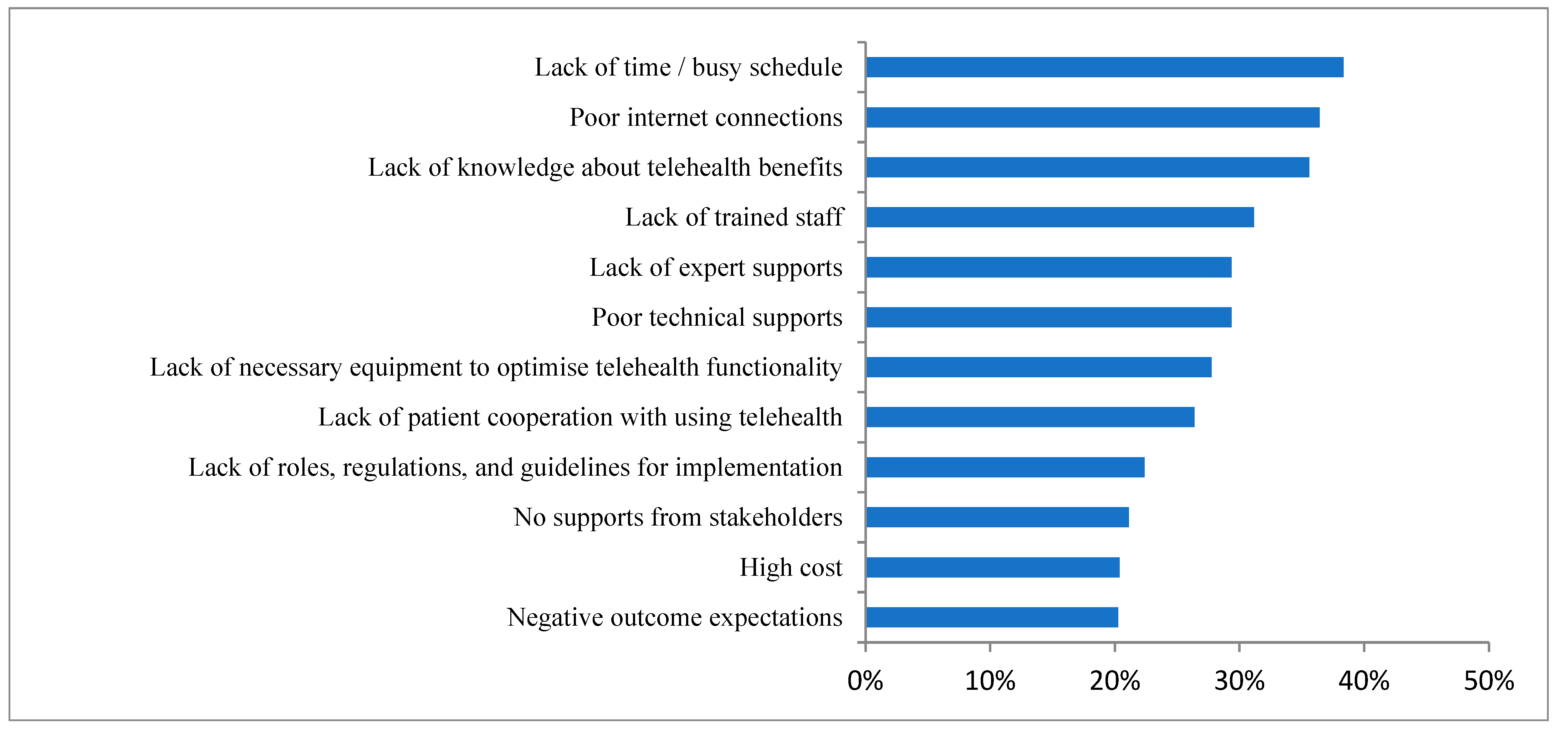 Healthcare 10 01527 g001 550
