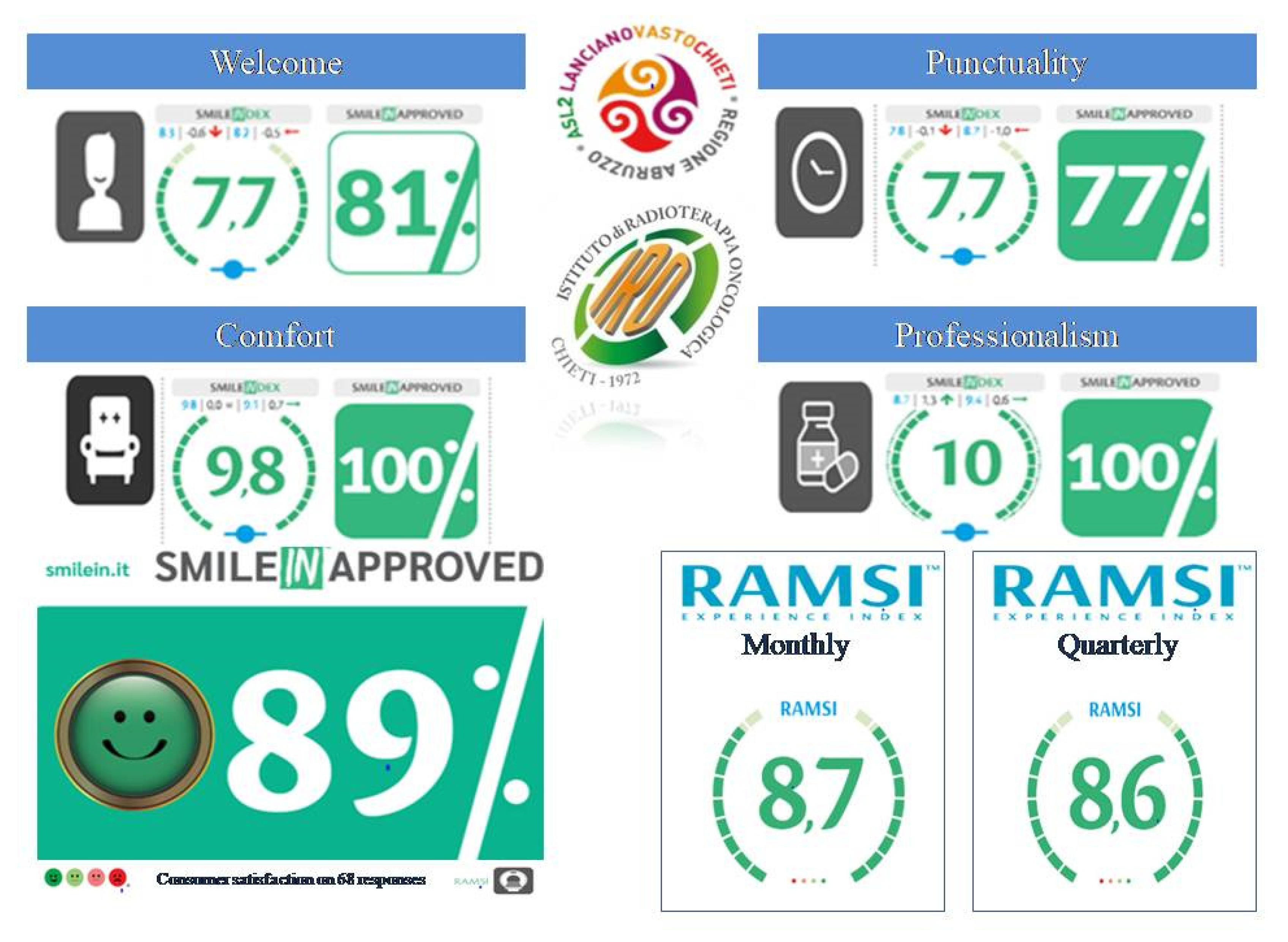 Healthcare 10 01533 g001 550