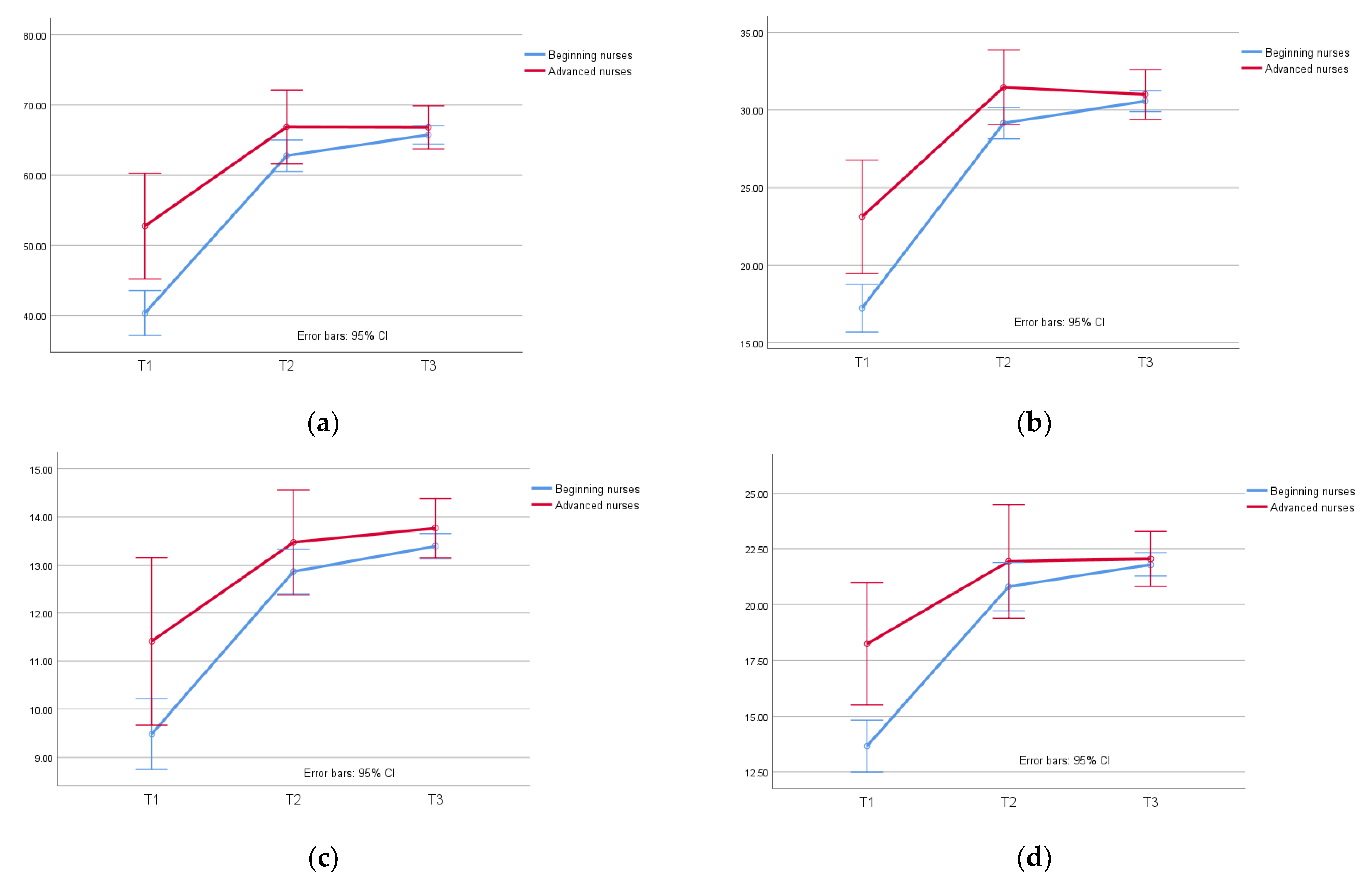 Healthcare 10 01538 g001 550