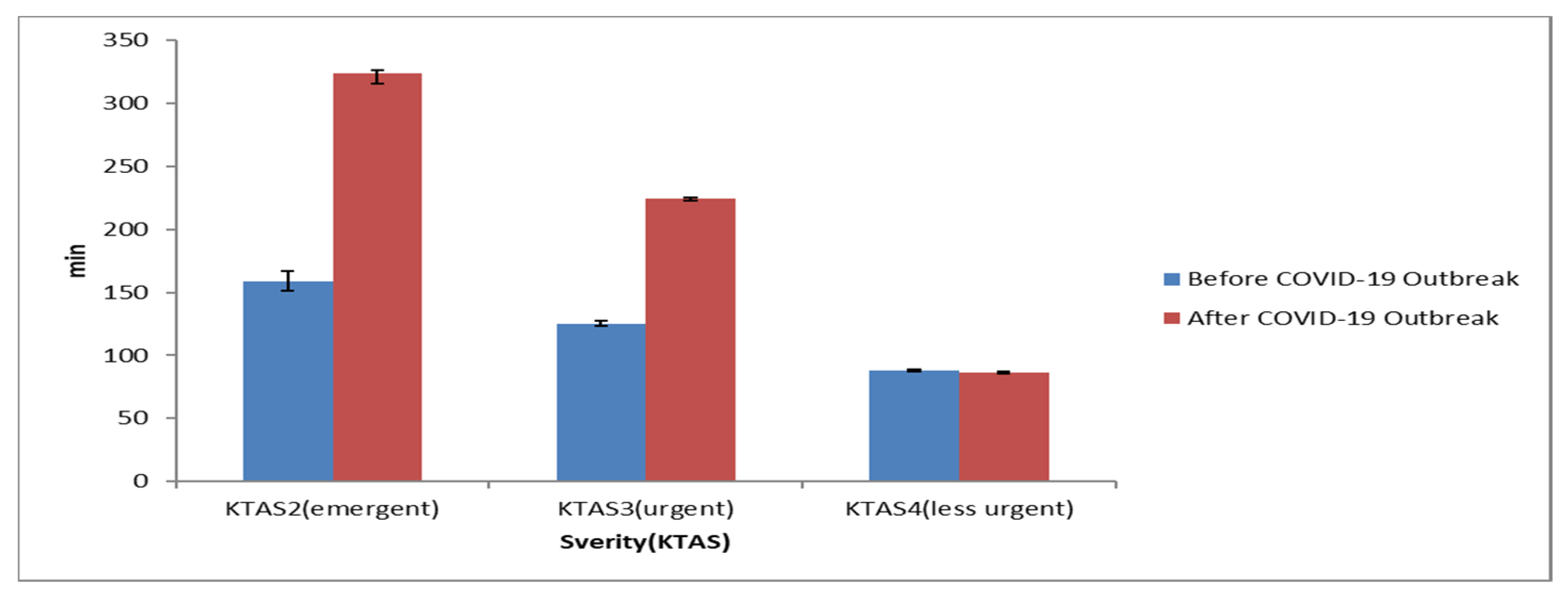 Healthcare 10 01540 g001 550