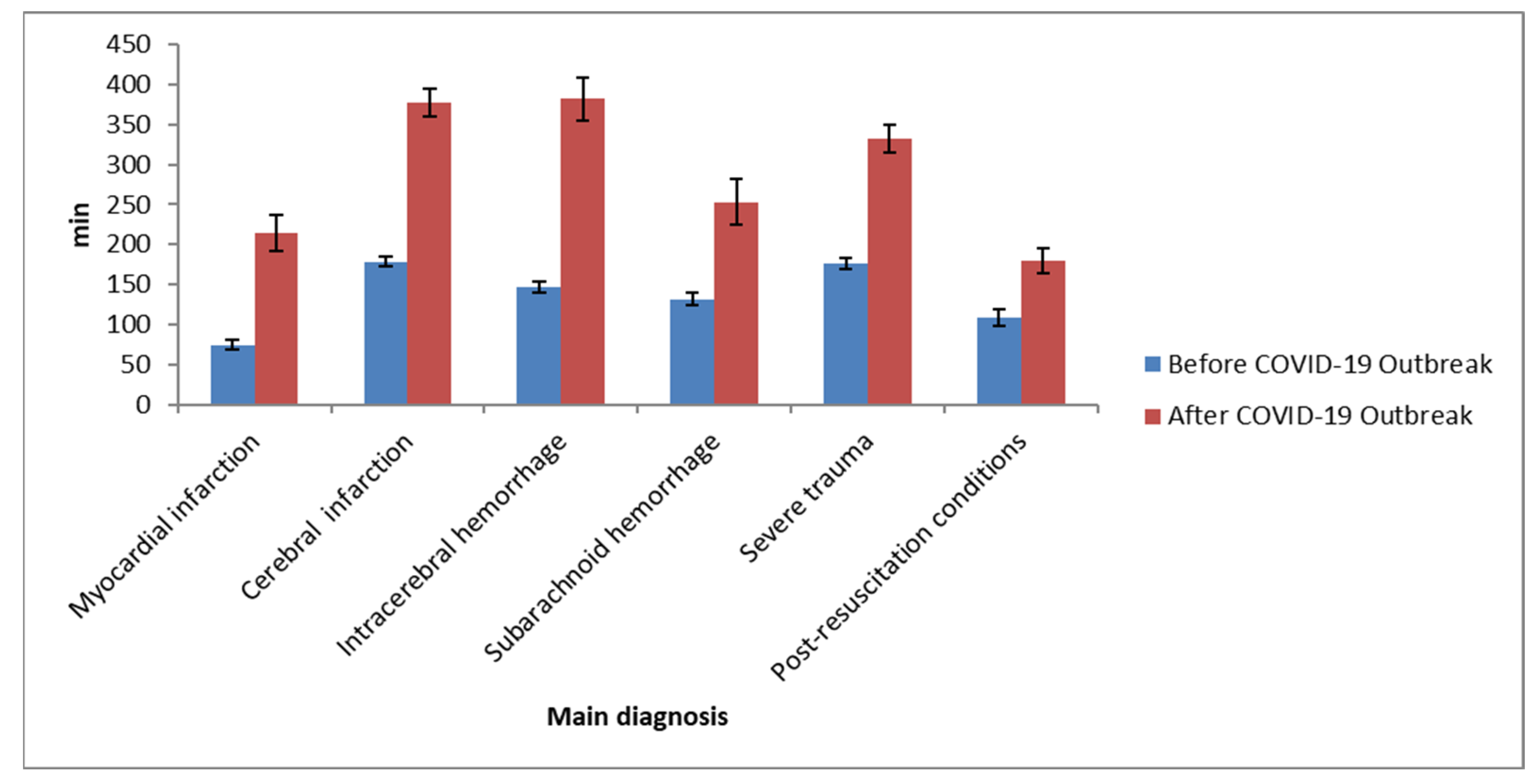 Healthcare 10 01540 g002 550