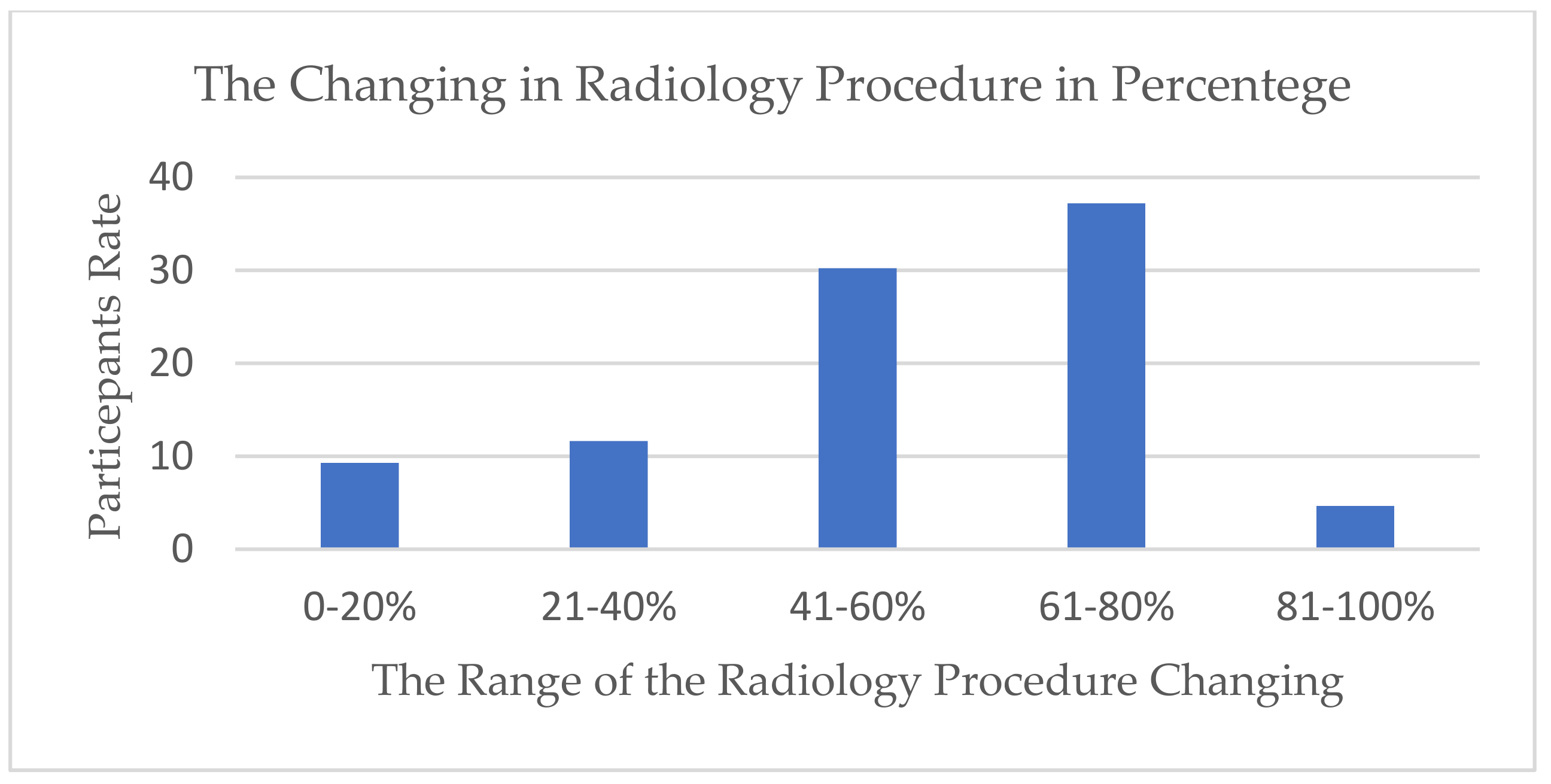 Healthcare 10 01546 g002 550