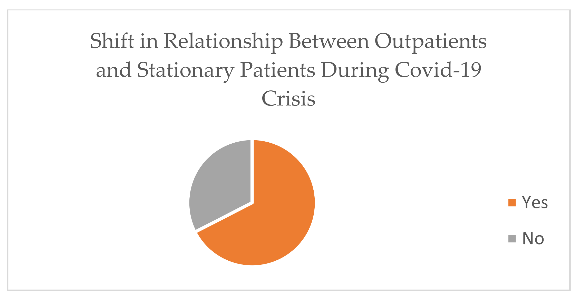 Healthcare 10 01546 g003 550