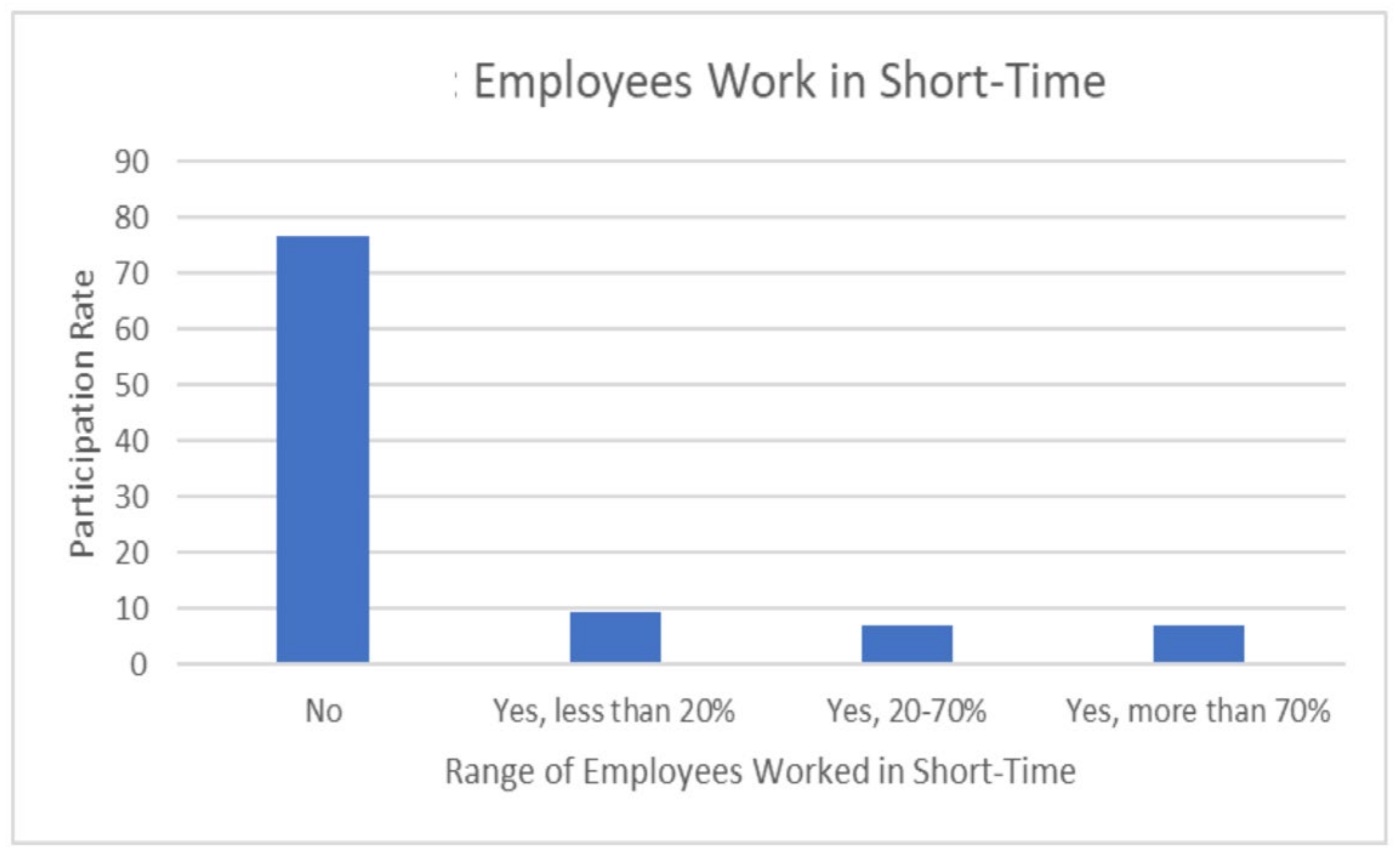 Healthcare 10 01546 g005 550