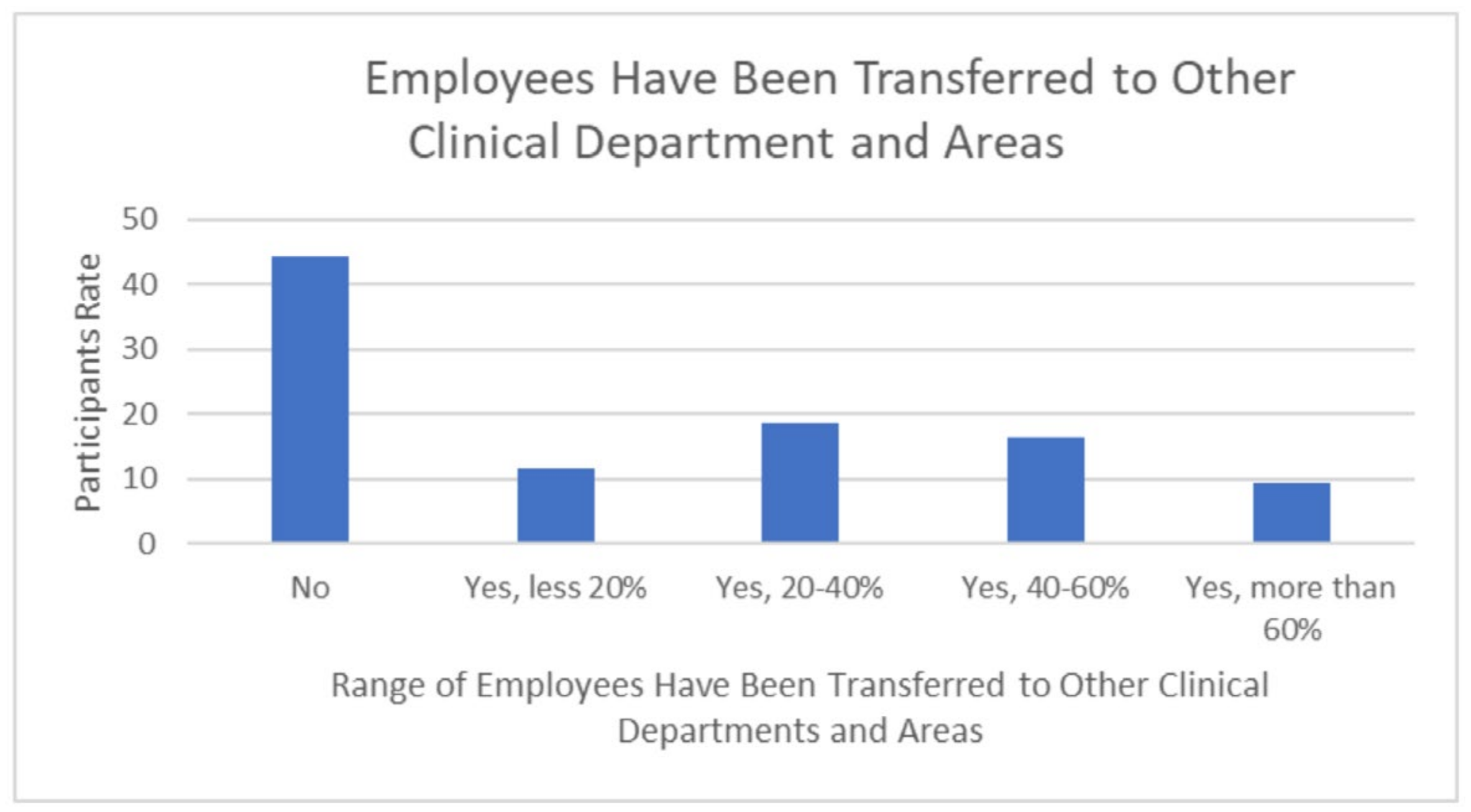 Healthcare 10 01546 g006 550