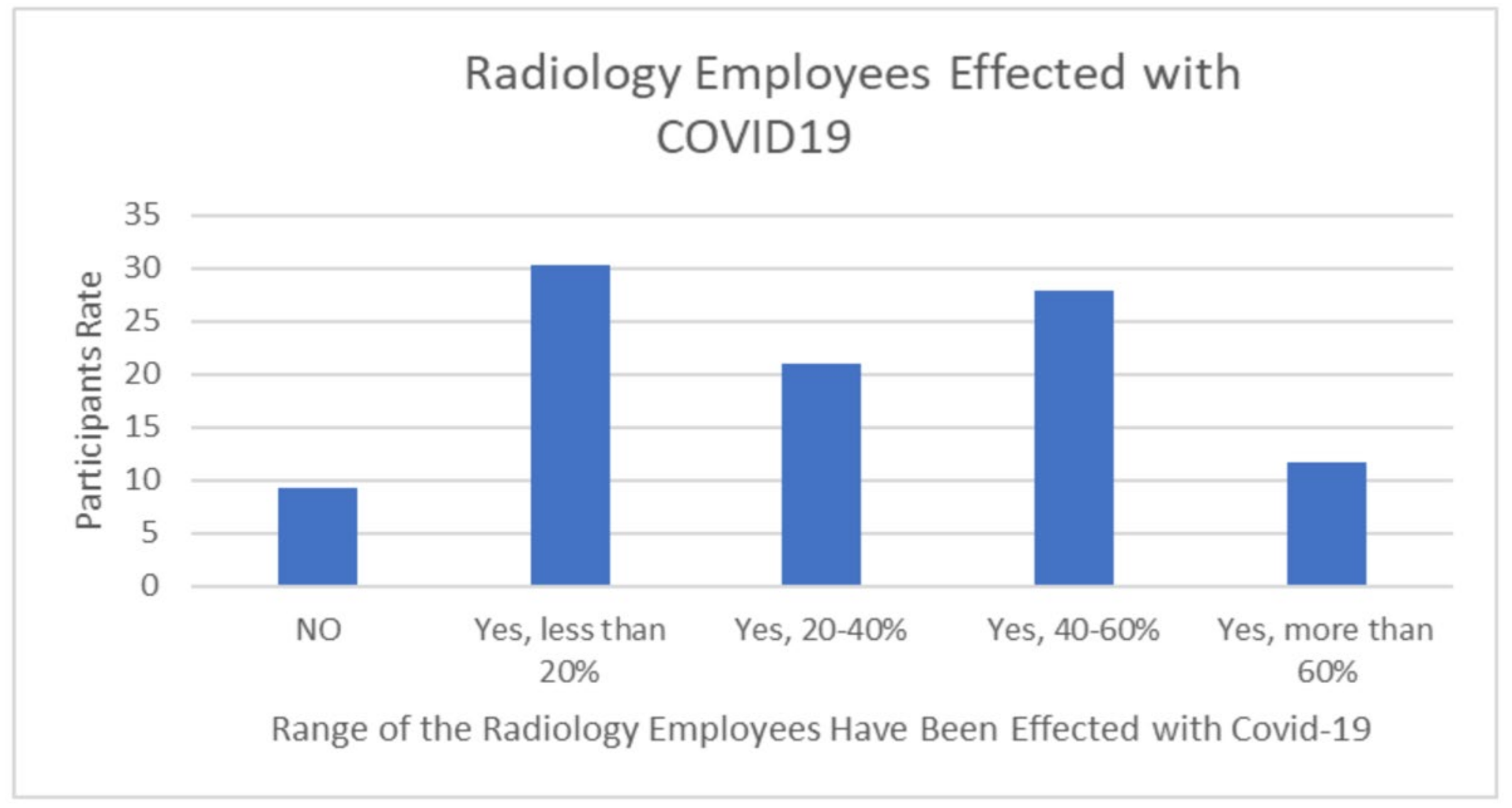 Healthcare 10 01546 g007 550