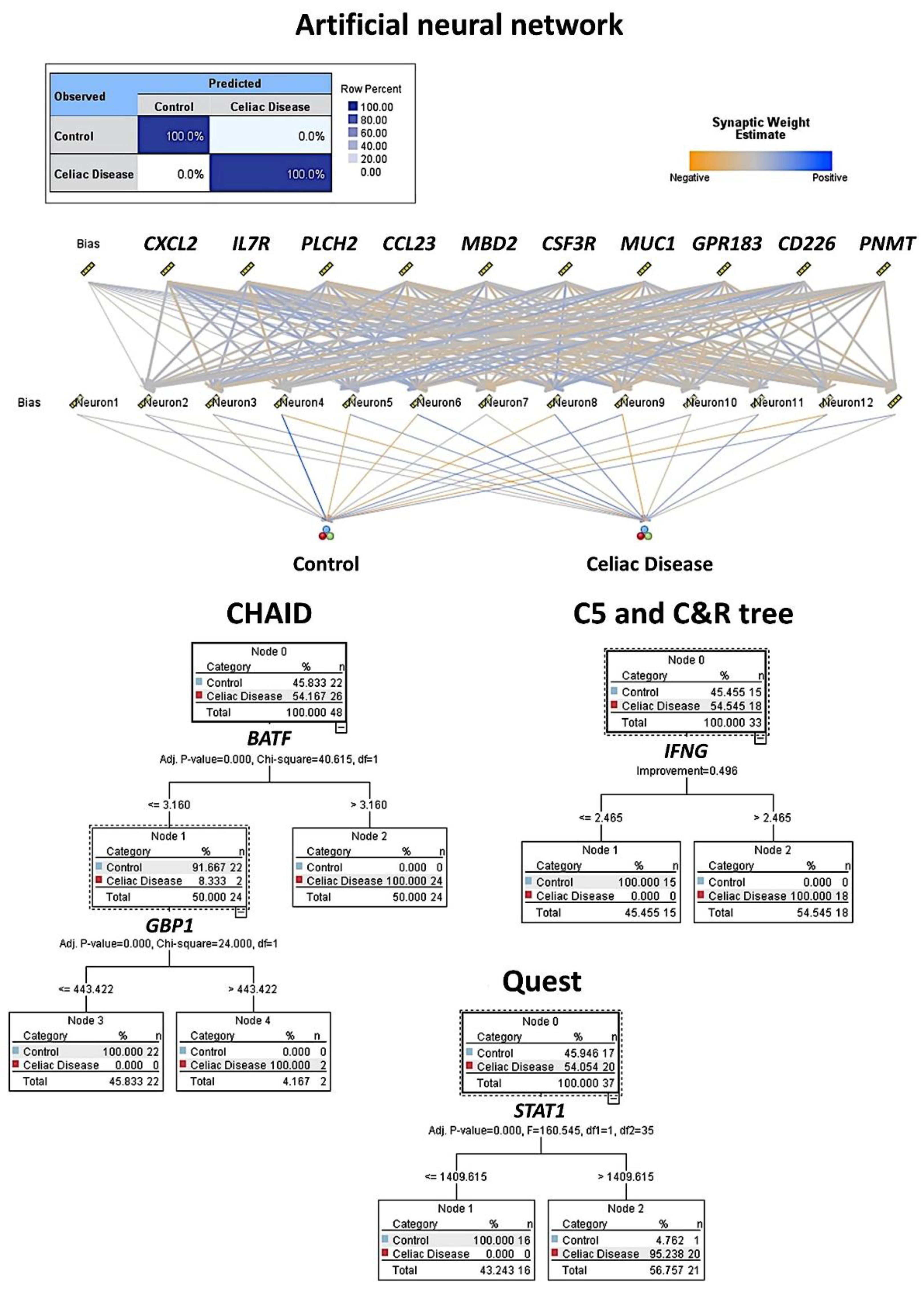 Healthcare 10 01550 g003 Healthcare 10 01550 g003