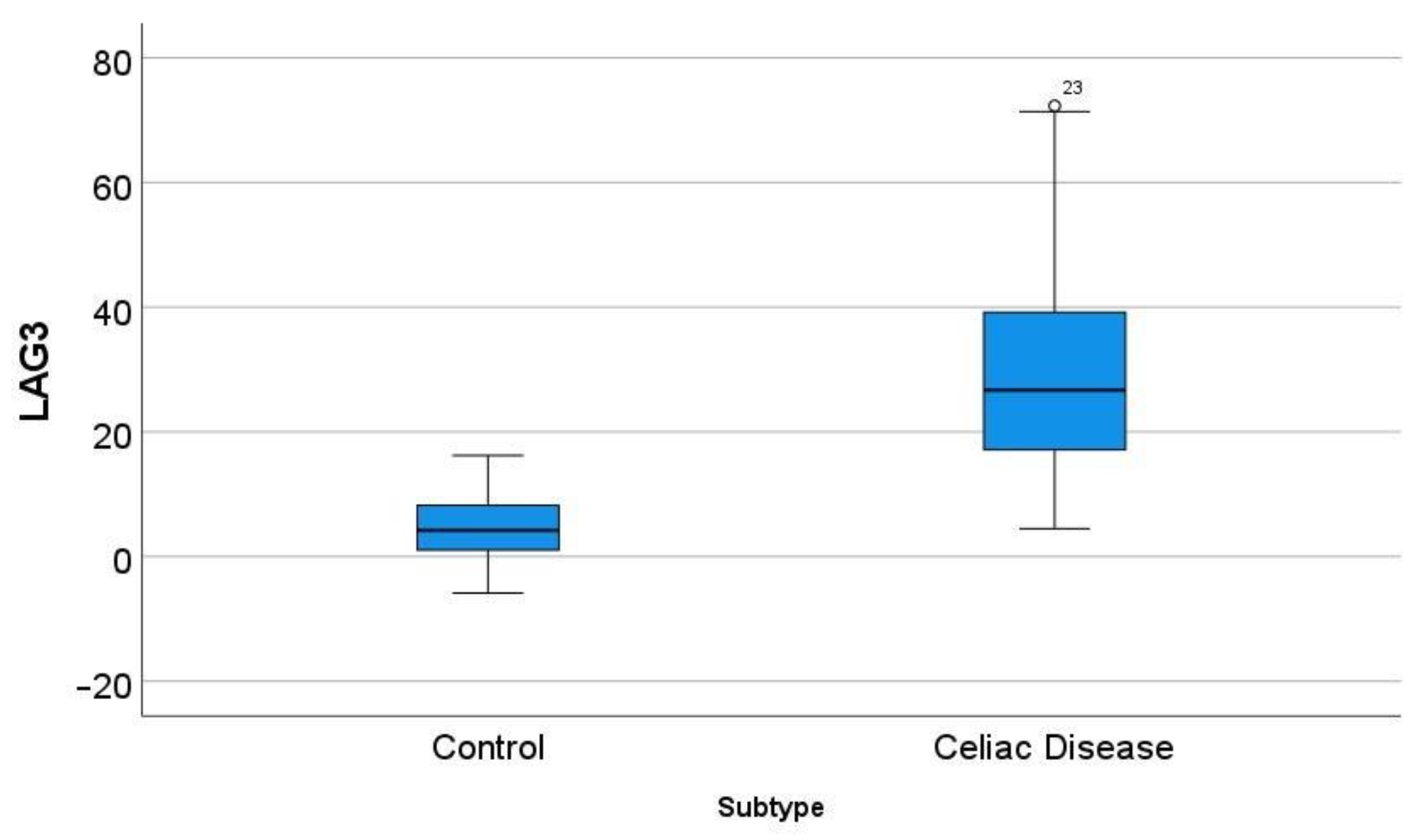 Healthcare 10 01550 g009 Healthcare 10 01550 g009