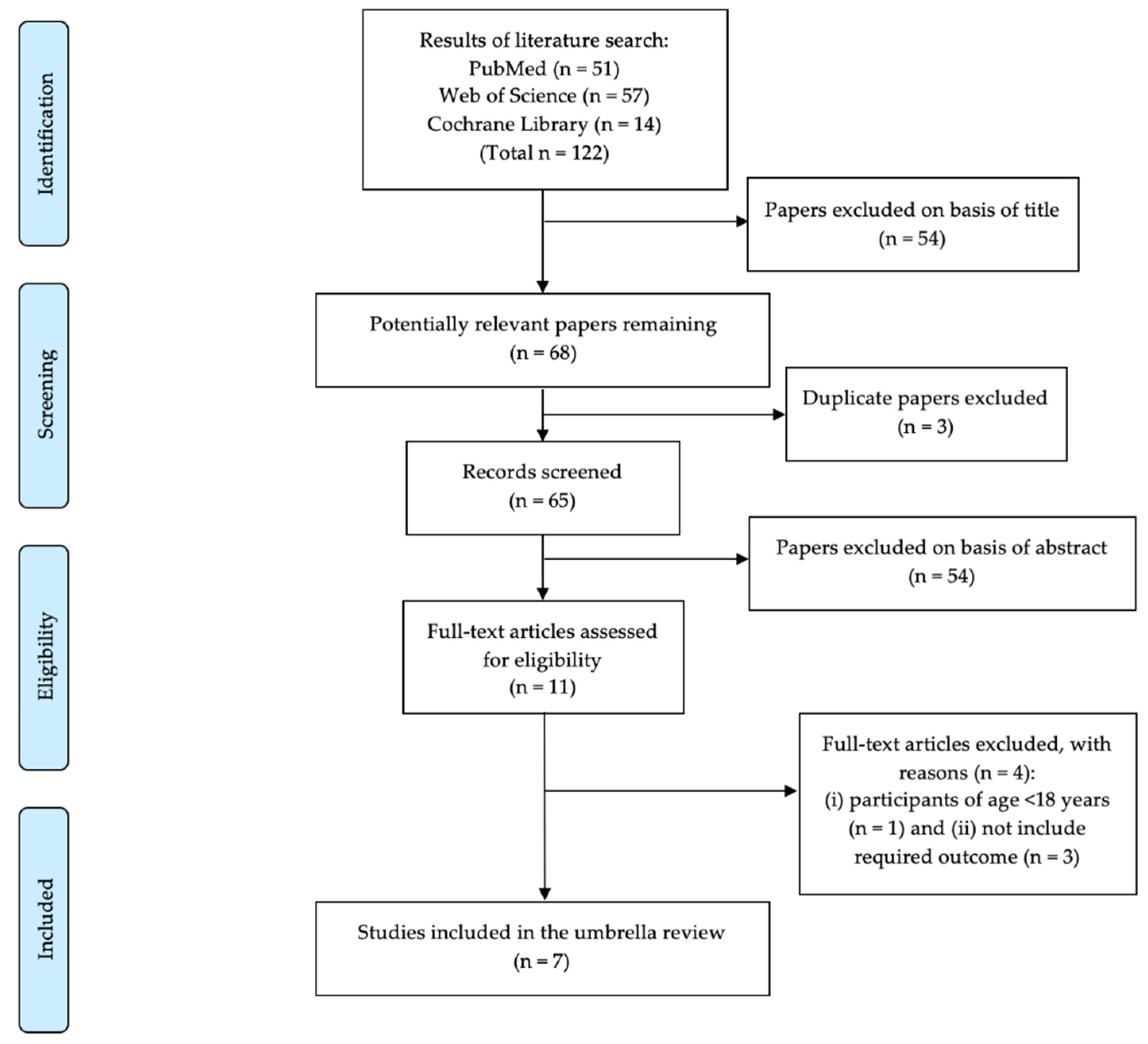 Healthcare 10 01552 g001