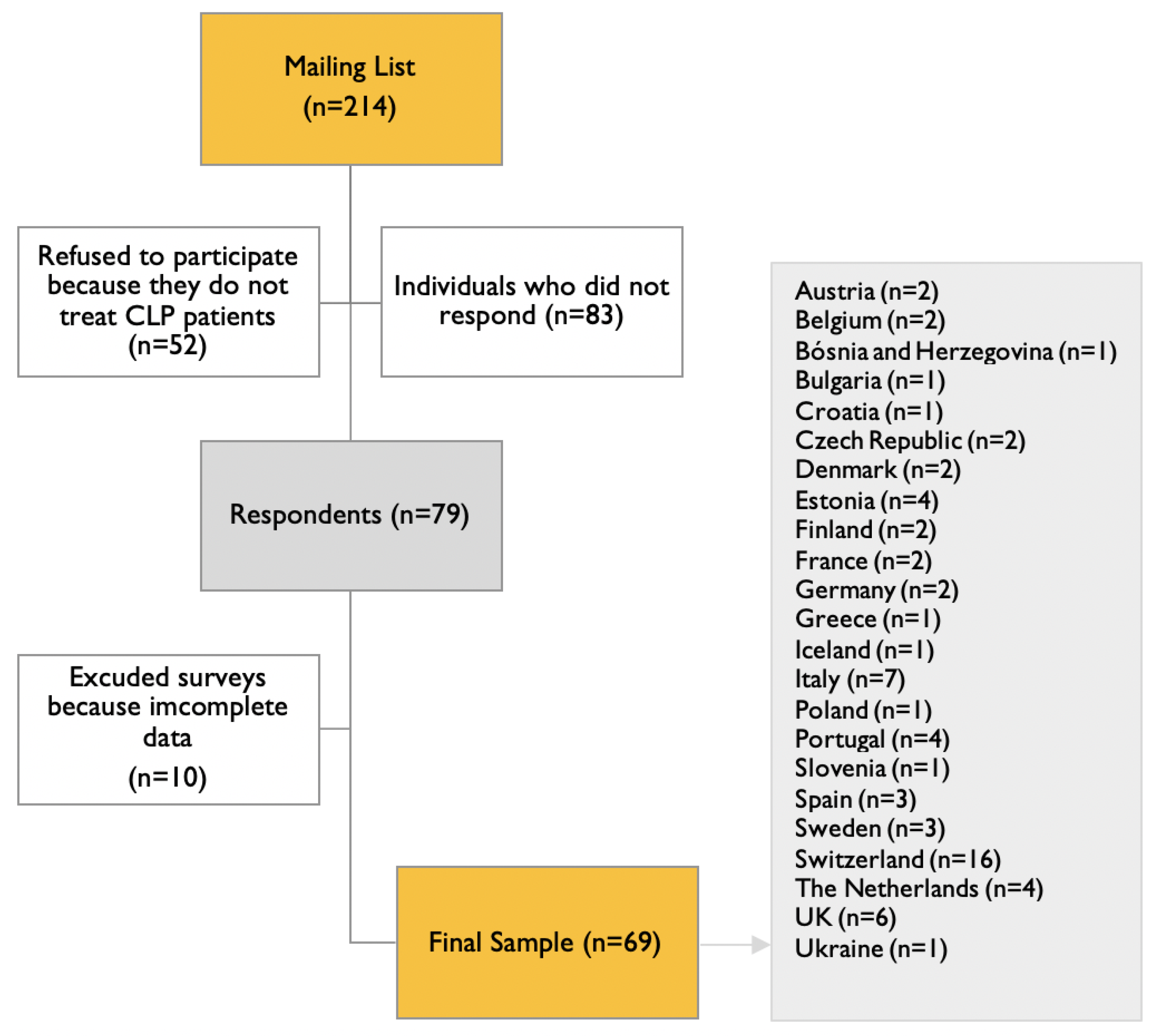 Healthcare 10 01555 g001 550