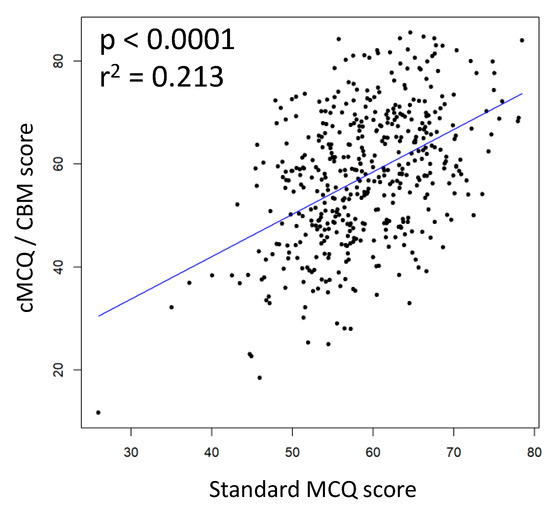 Healthcare | Free Full-Text | Formative Assessment of Diagnostic ...