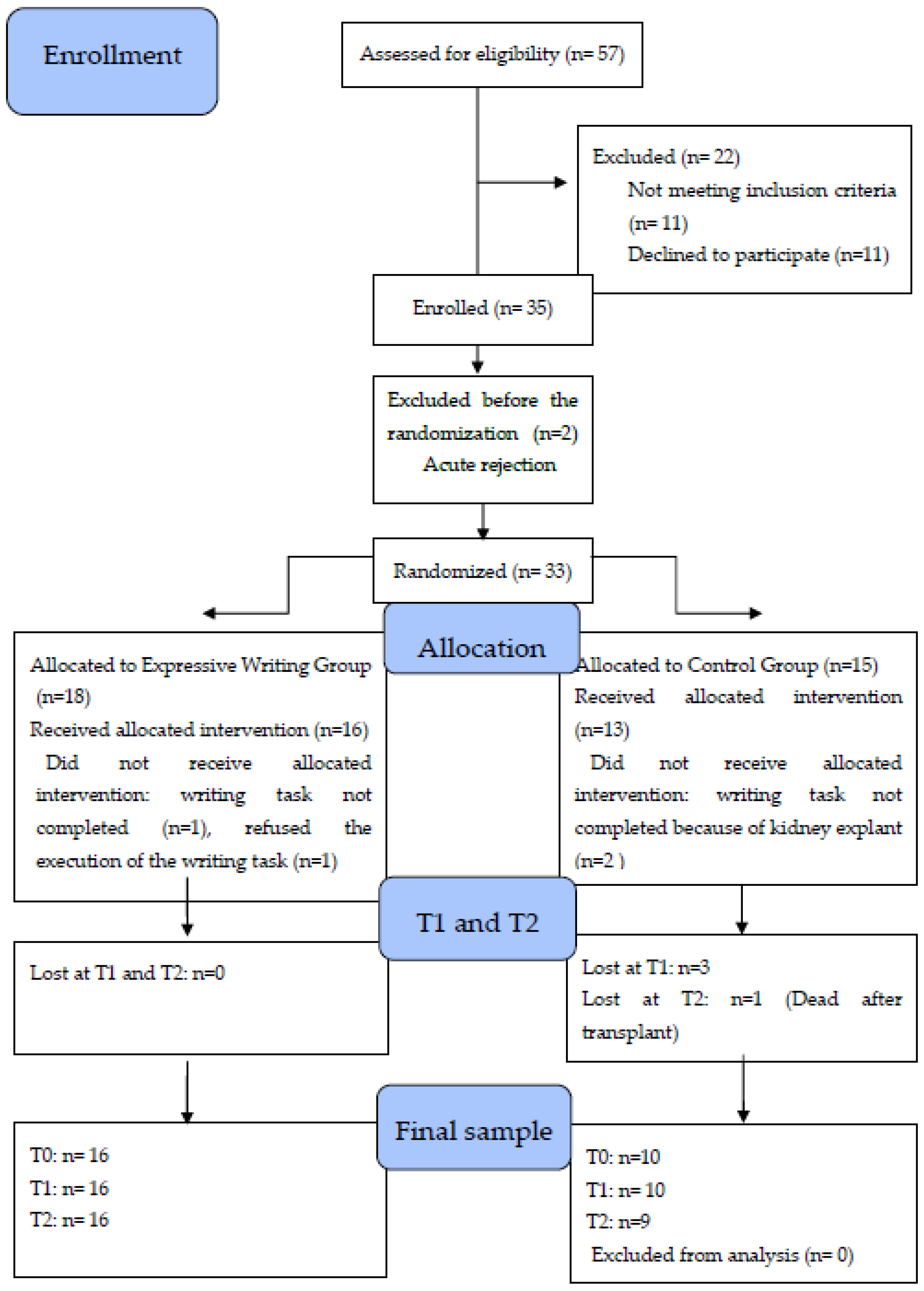 Healthcare 10 01559 g001 Healthcare 10 01559 g001