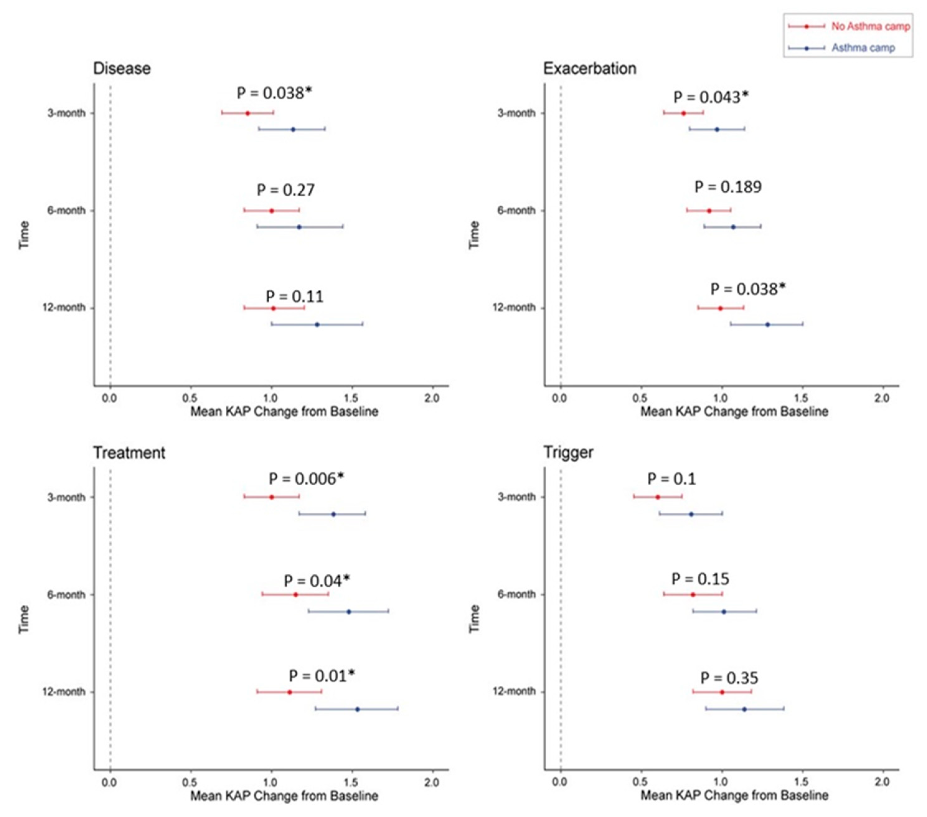 Healthcare 10 01561 g001 550