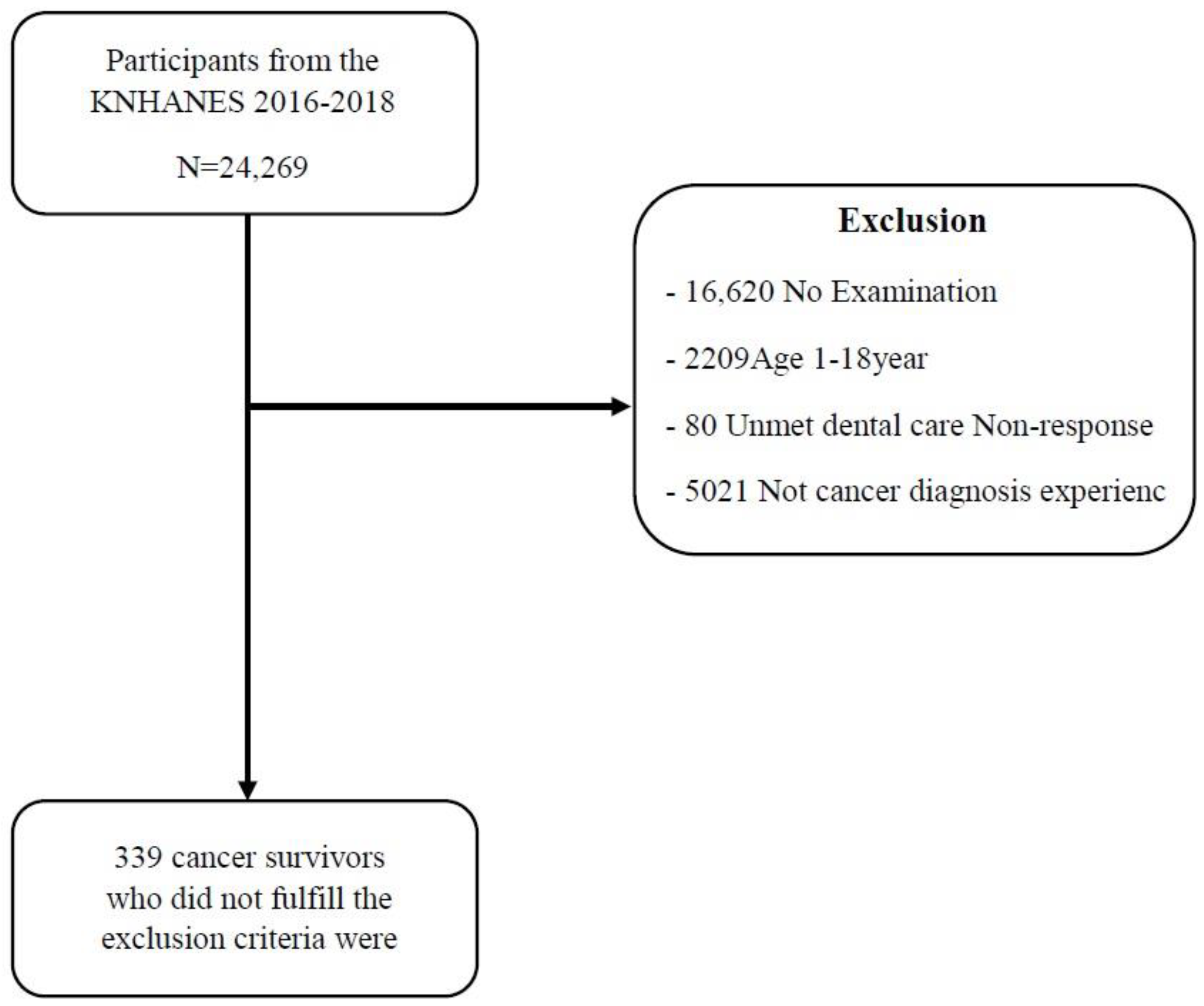 Healthcare 10 01563 g001