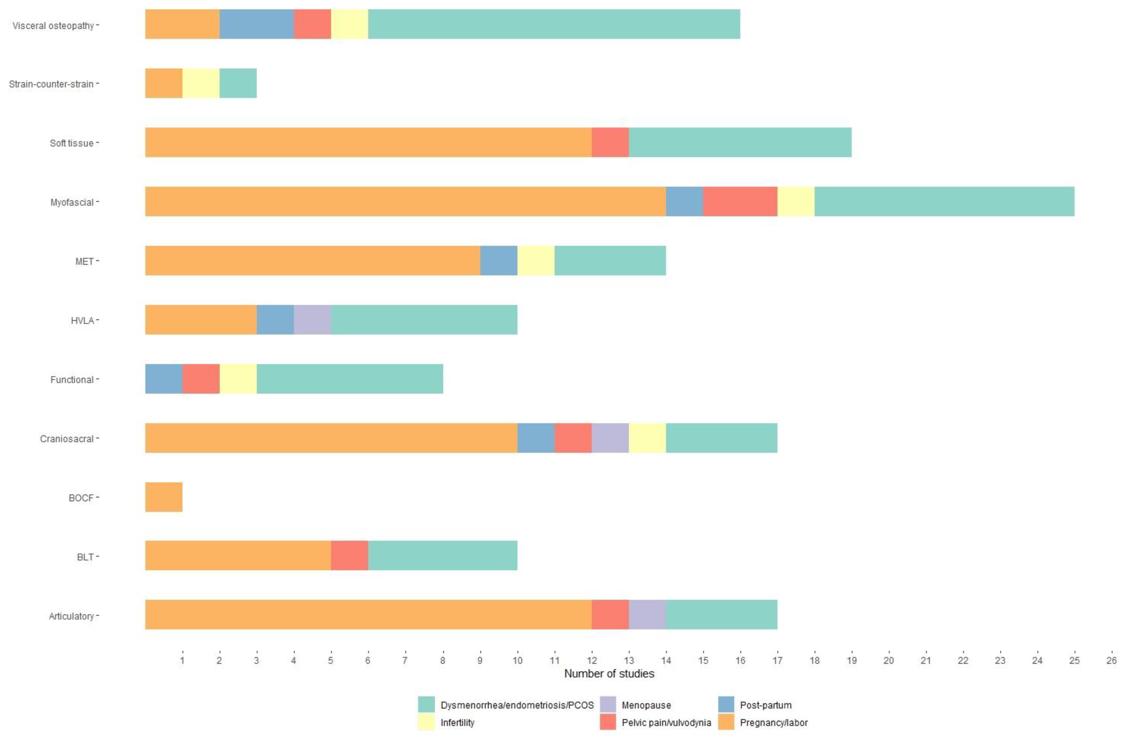 Healthcare 10 01566 g003
